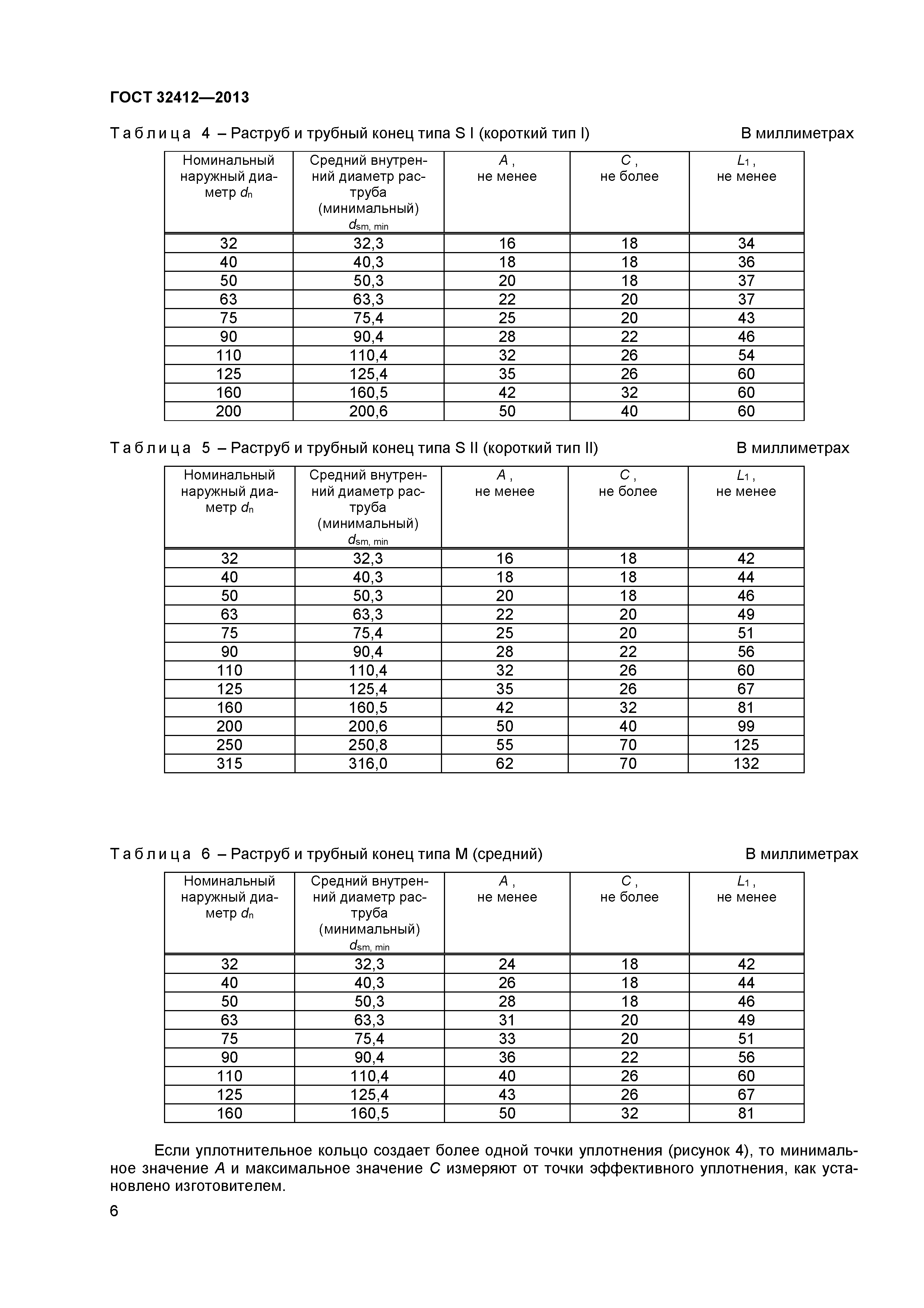 ГОСТ 32412-2013