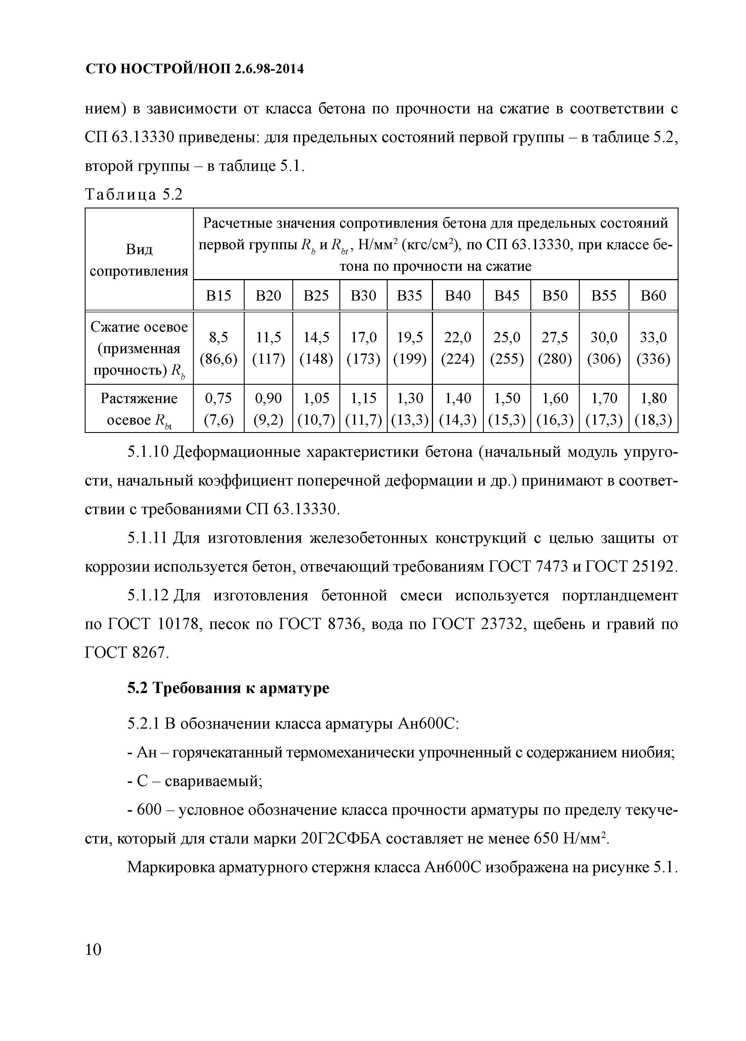 СТО НОСТРОЙ/НОП 2.6.98-2014