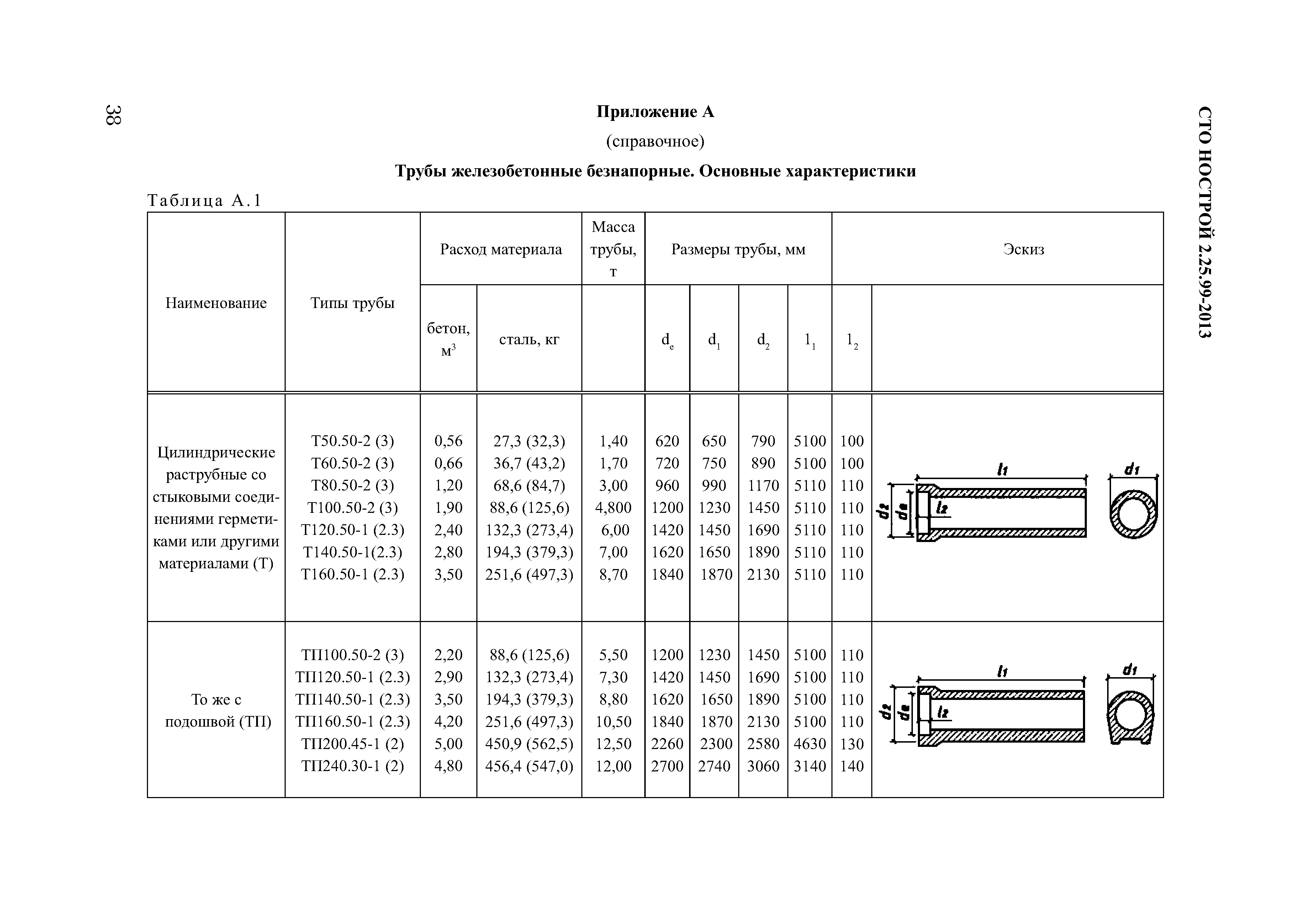 СТО НОСТРОЙ 2.25.99-2013