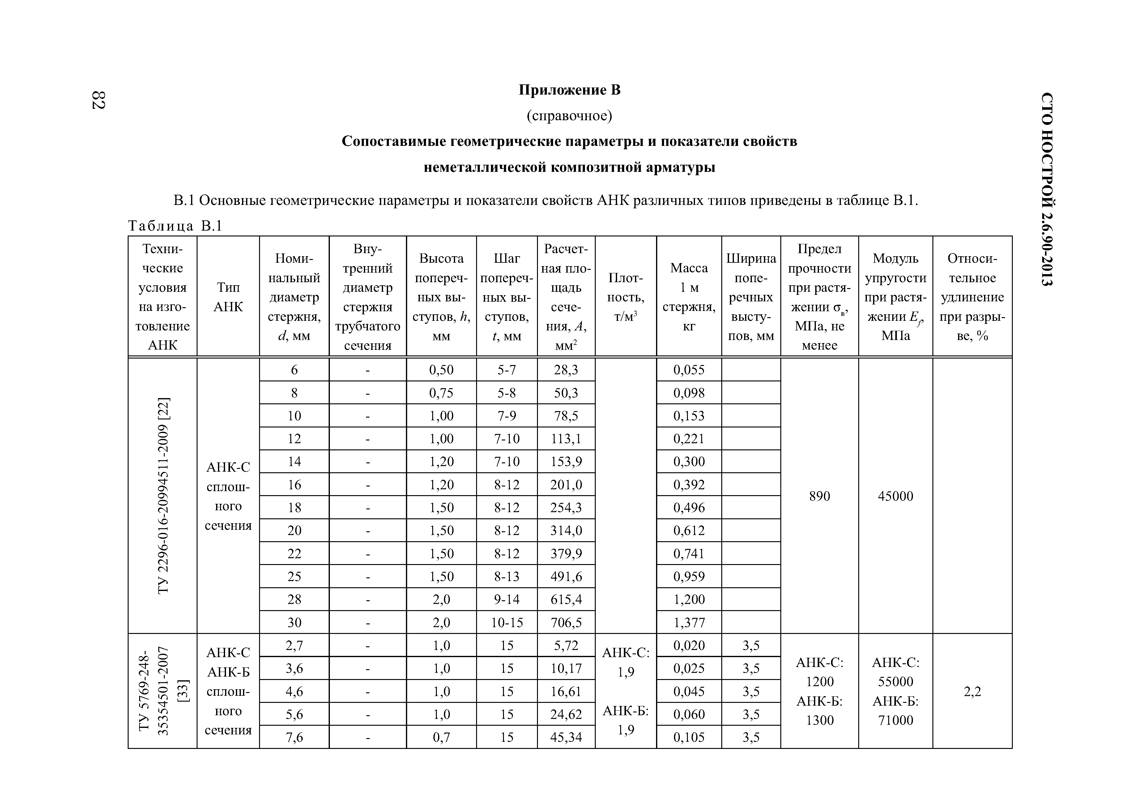 СТО НОСТРОЙ 2.6.90-2013