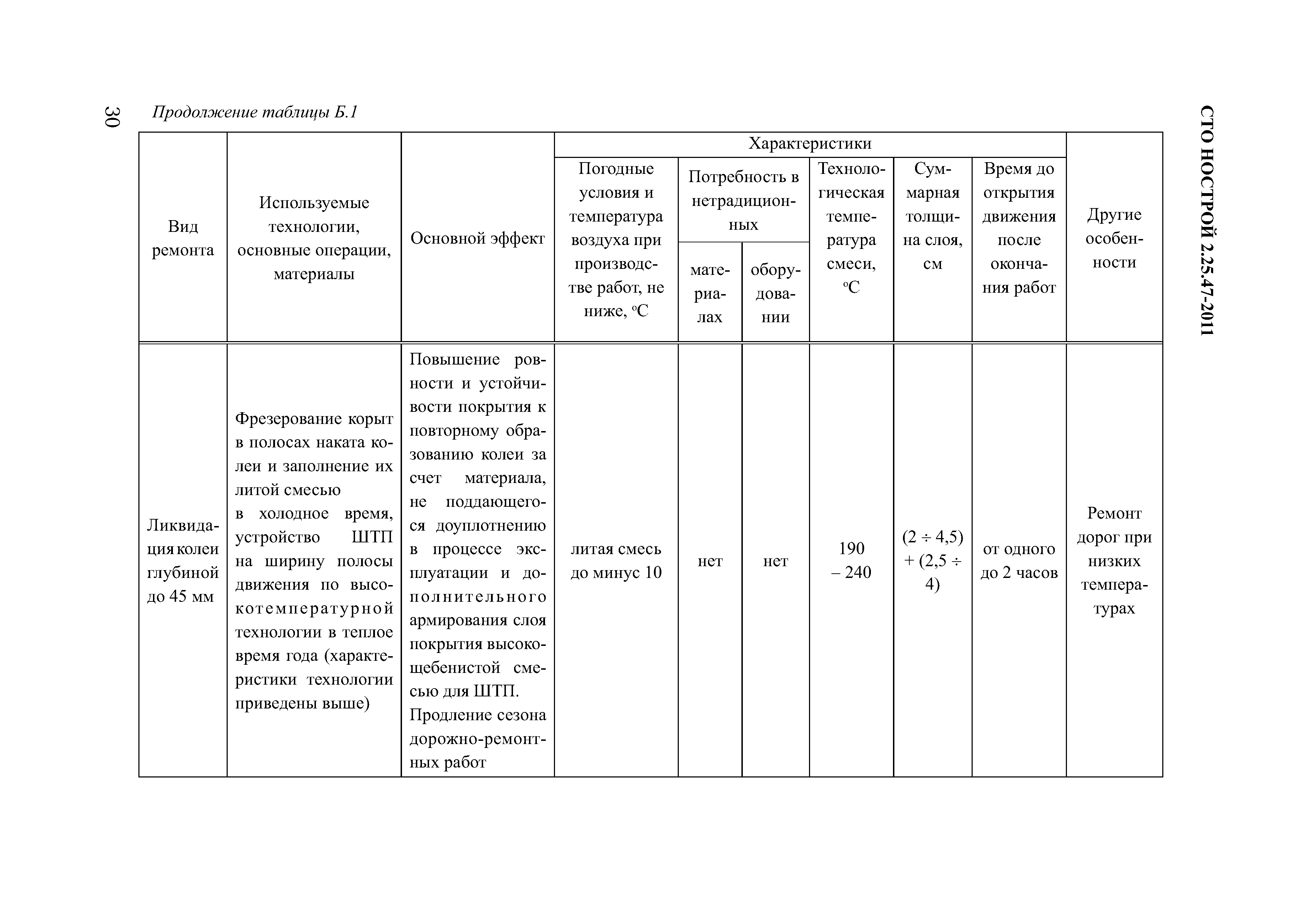 СТО НОСТРОЙ 2.25.47-2011