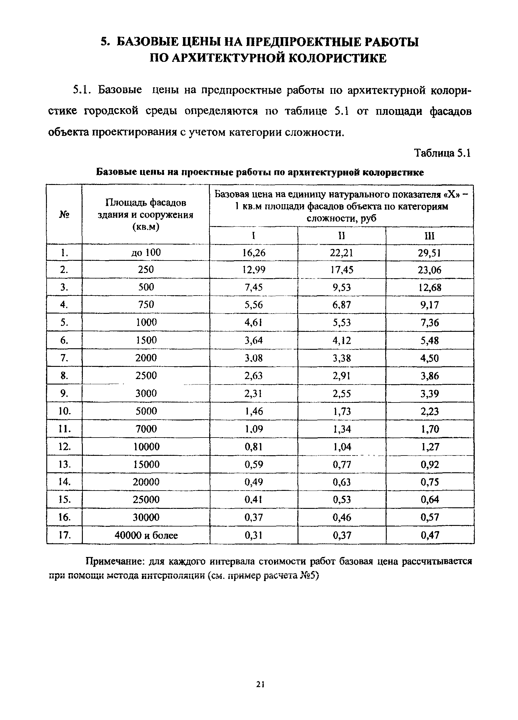 МРР 3.2.59-13