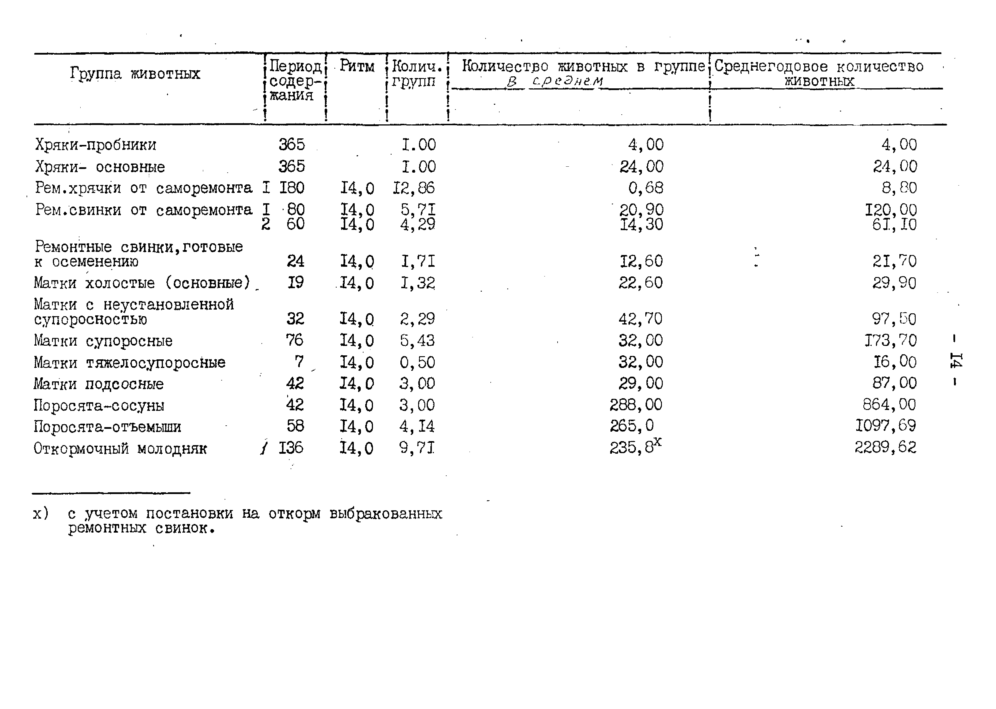 Типовые материалы для проектирования 802-01-49.91