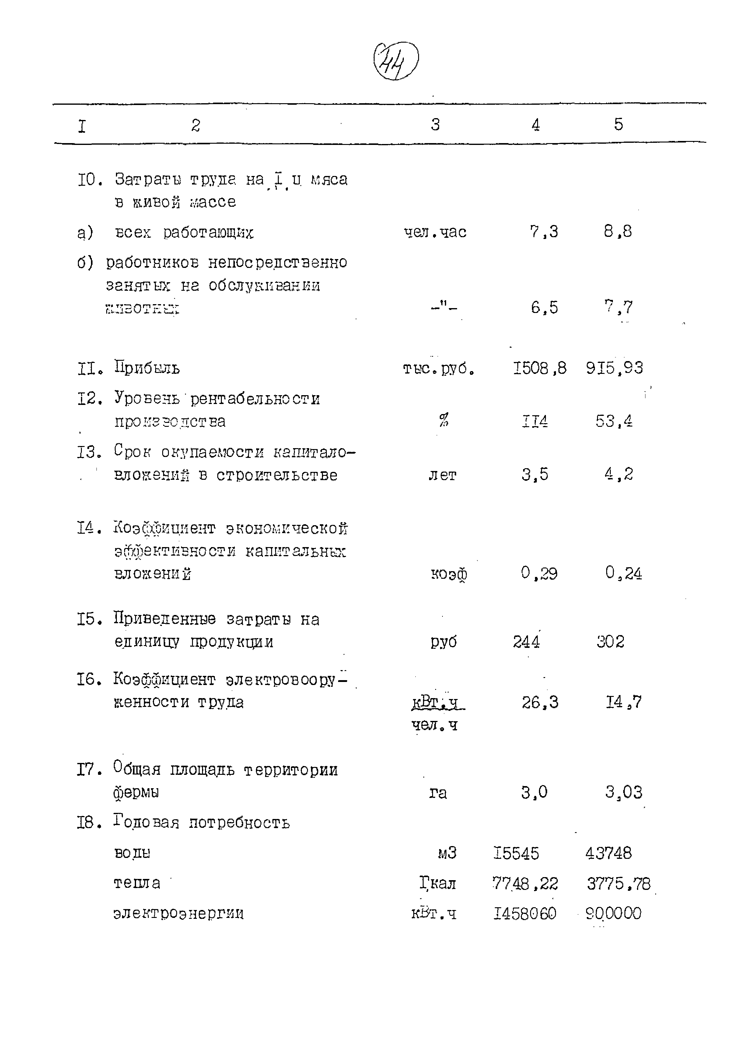 Типовые материалы для проектирования 802-01-49.91