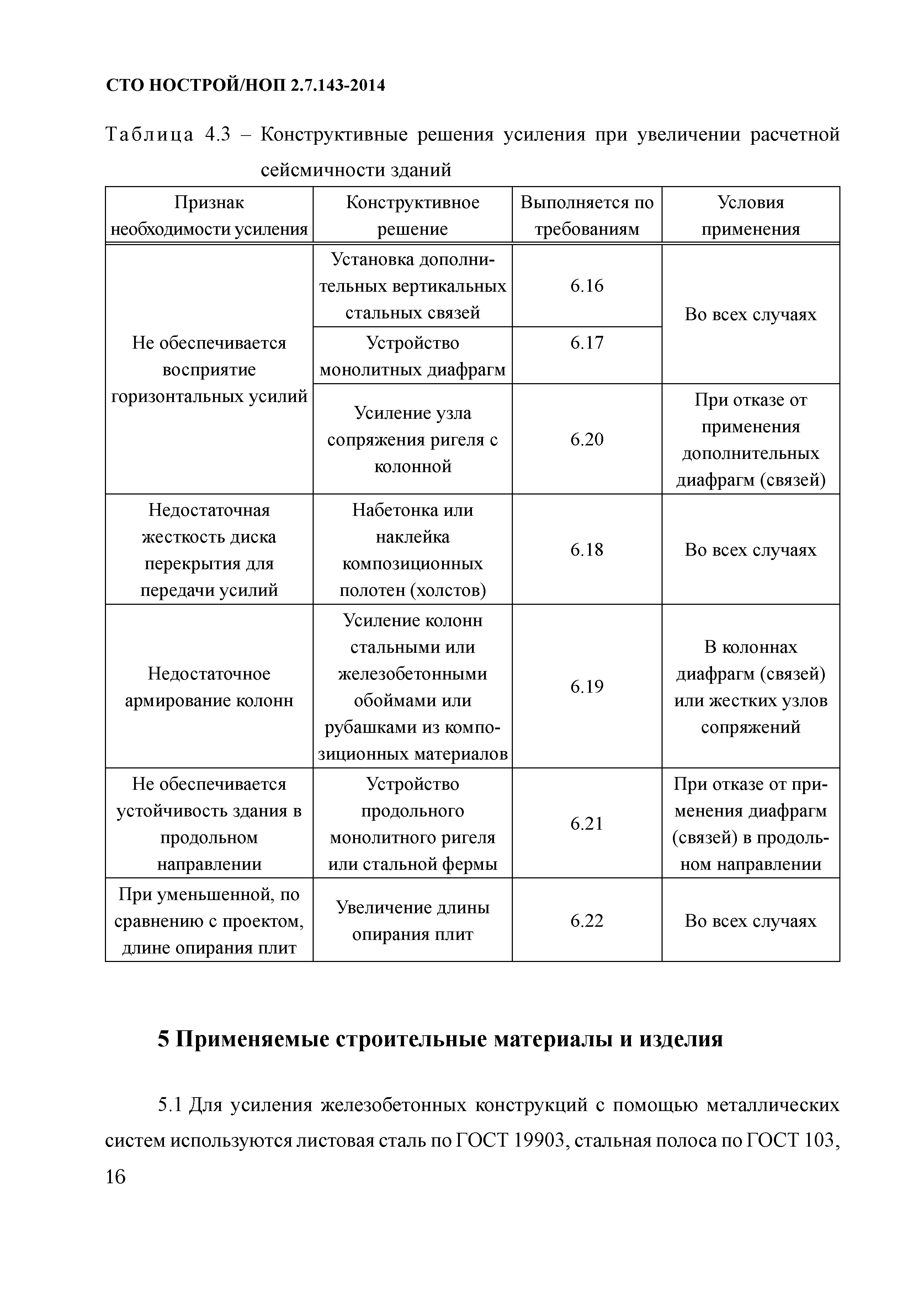 СТО НОСТРОЙ/НОП 2.7.143-2014