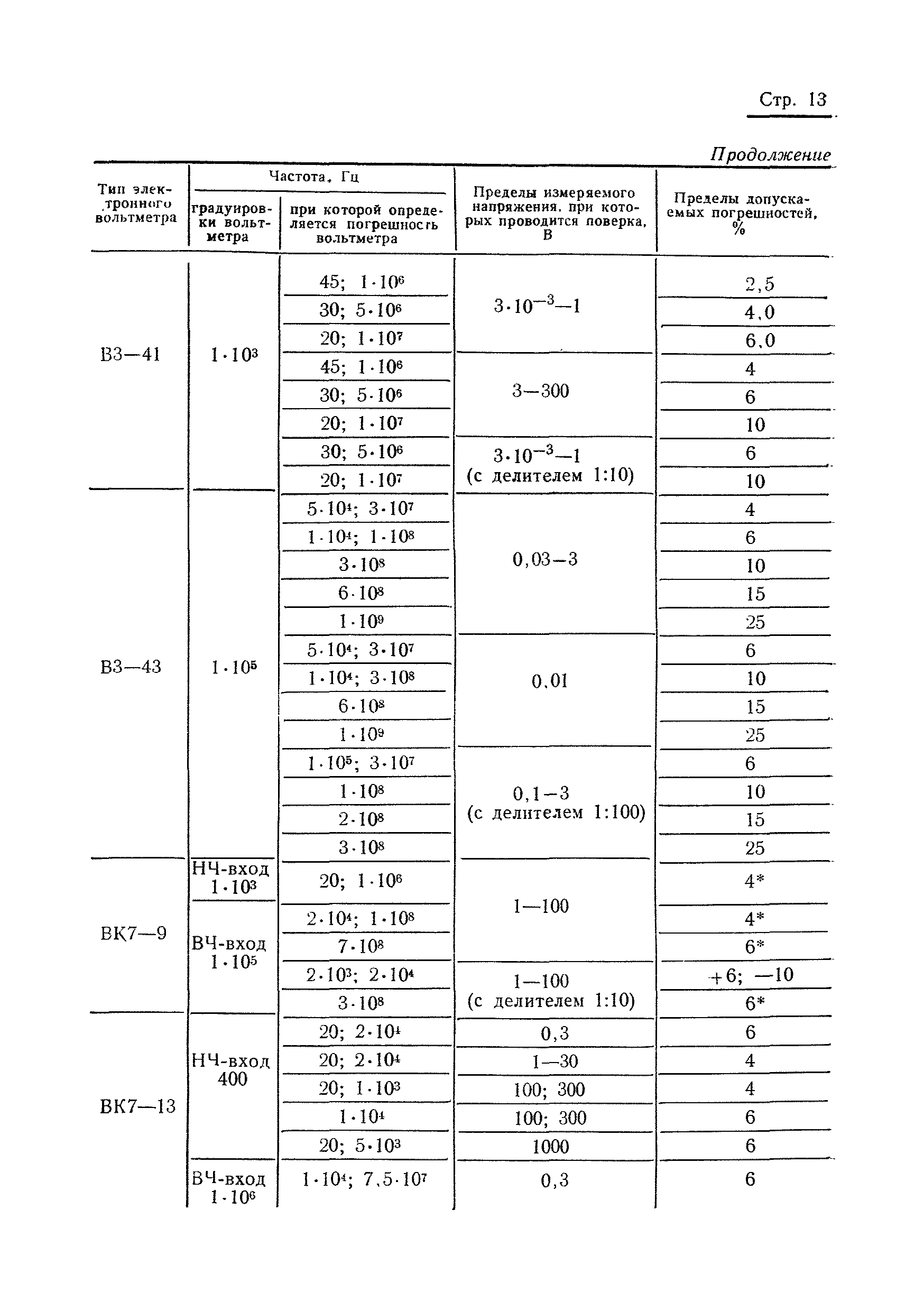 ГОСТ 8.118-74