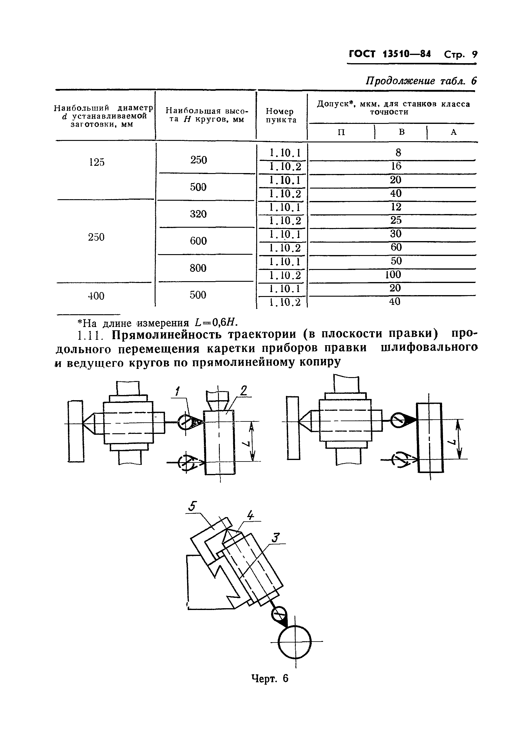 ГОСТ 13510-84