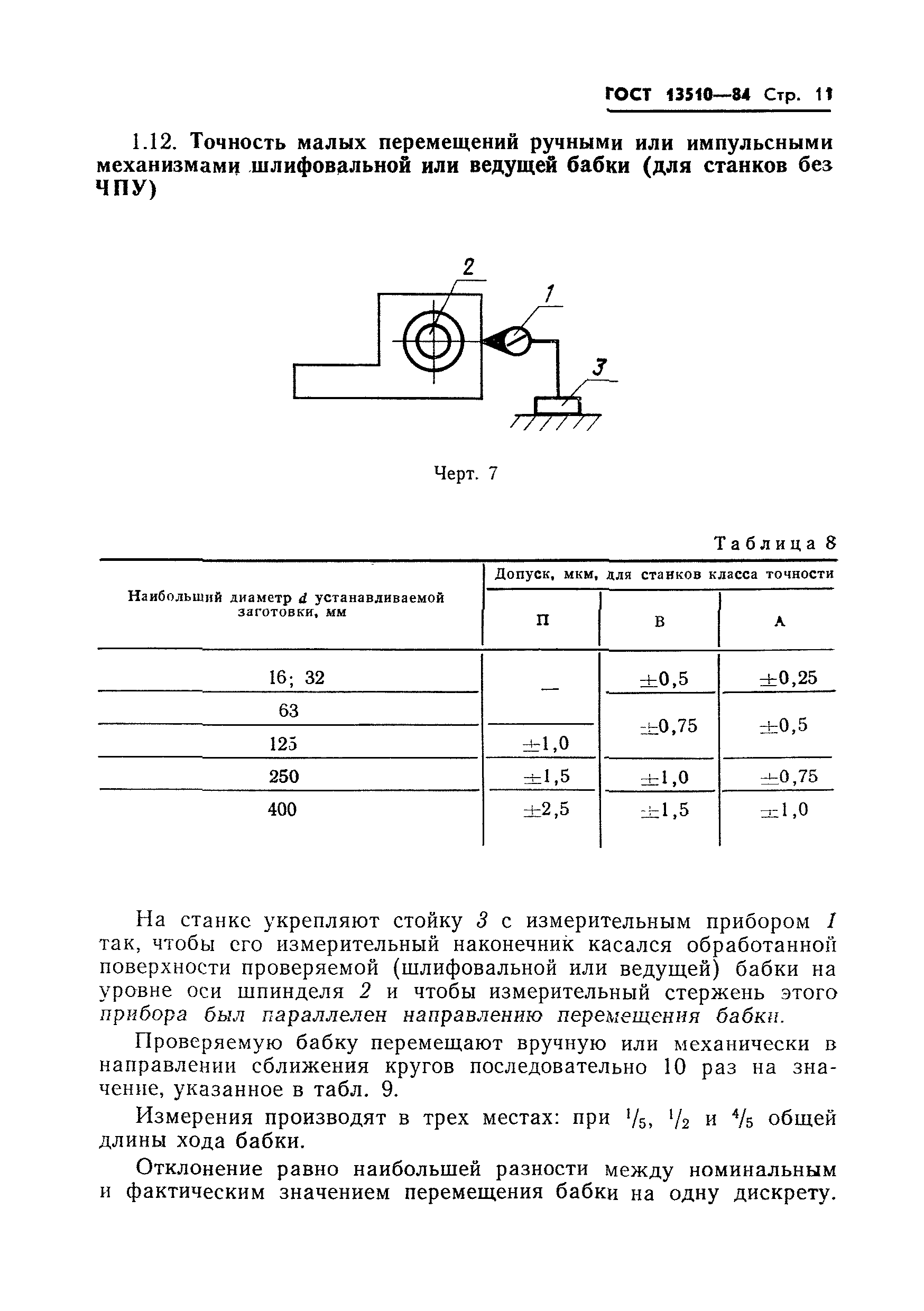 ГОСТ 13510-84