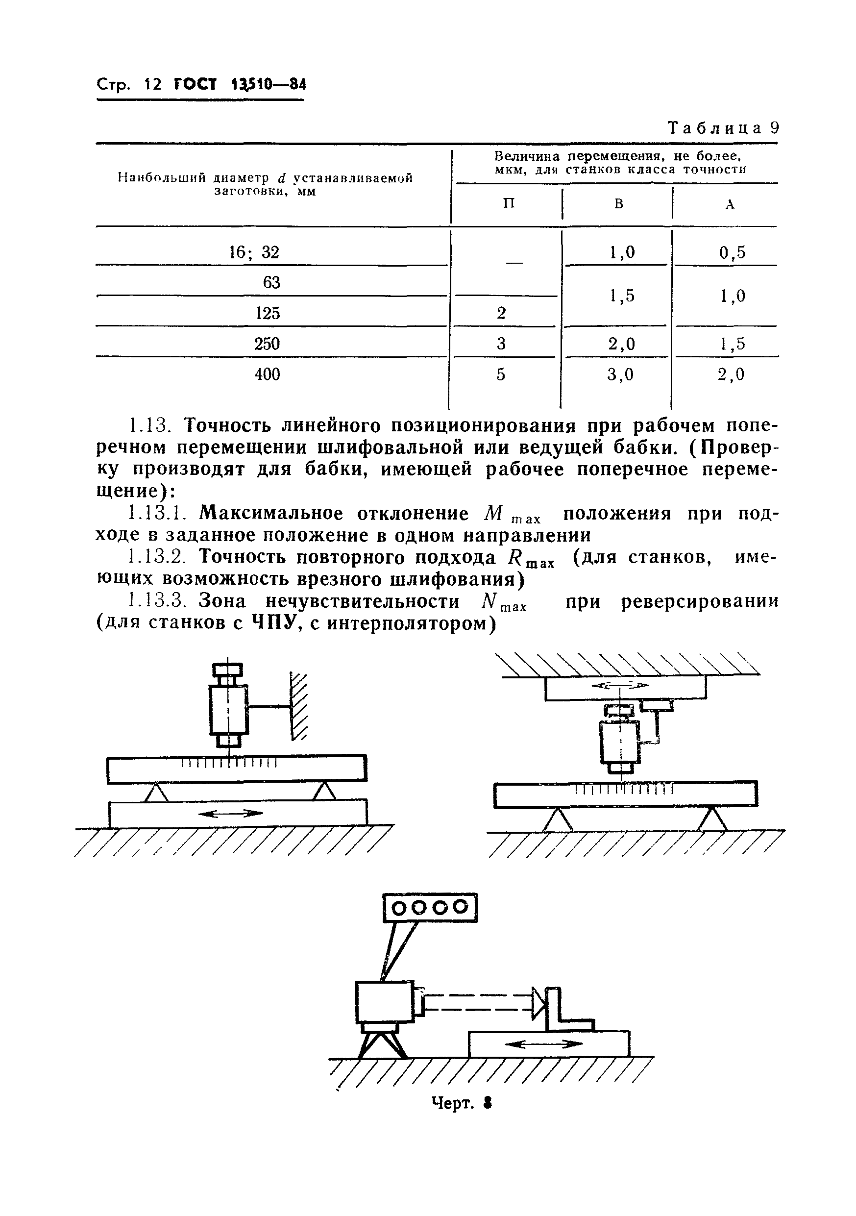 ГОСТ 13510-84