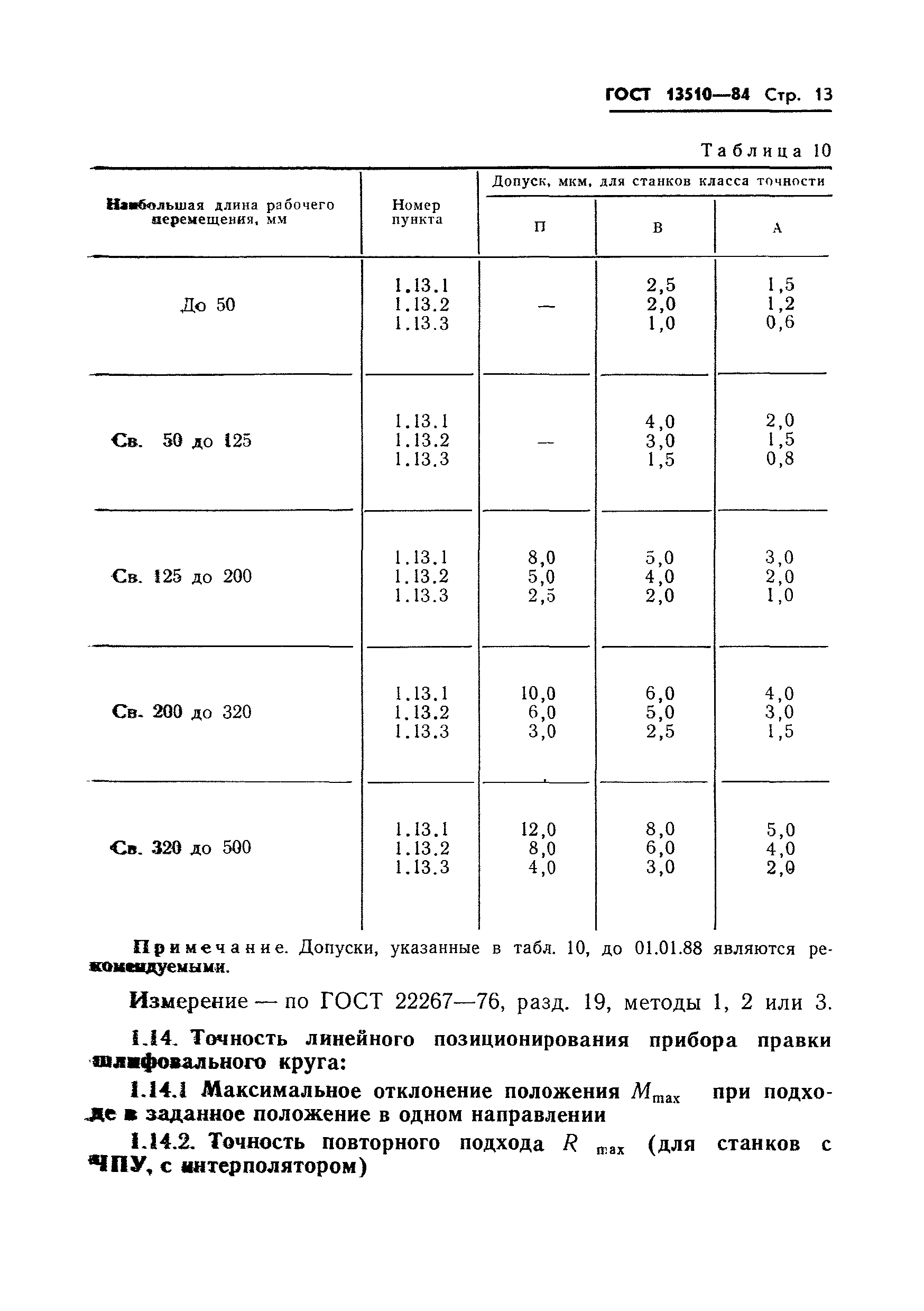 ГОСТ 13510-84