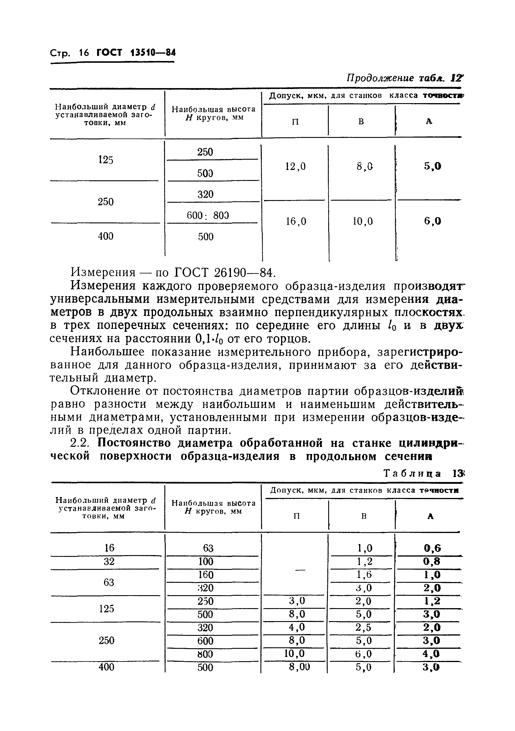 ГОСТ 13510-84