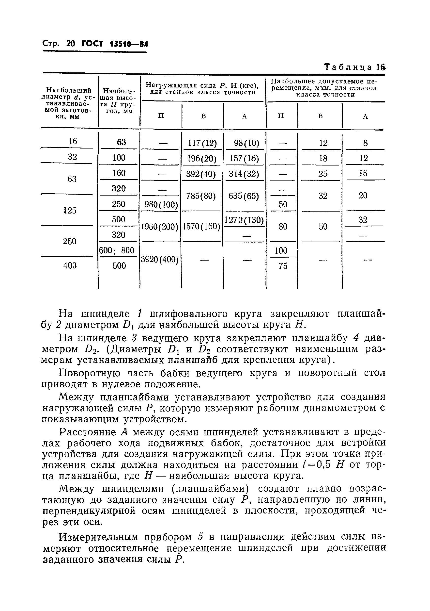 ГОСТ 13510-84