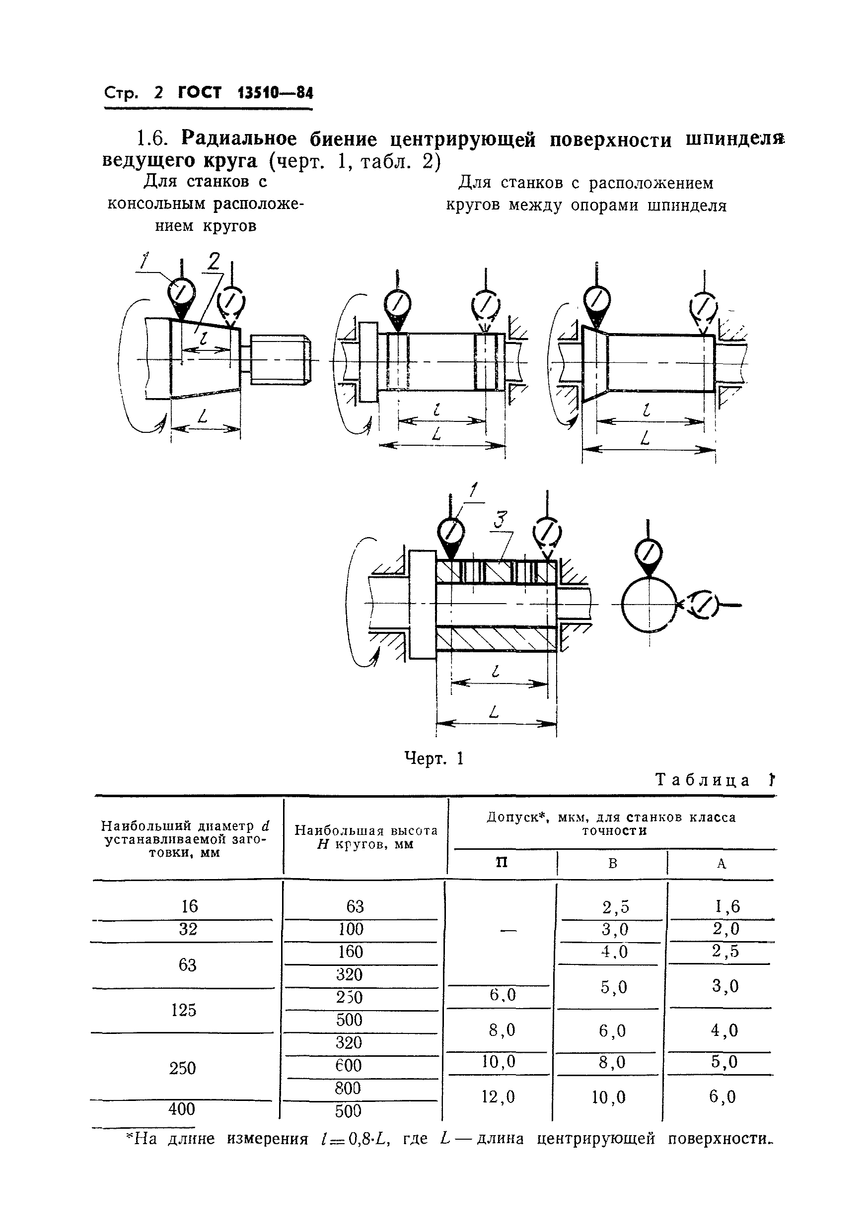 ГОСТ 13510-84