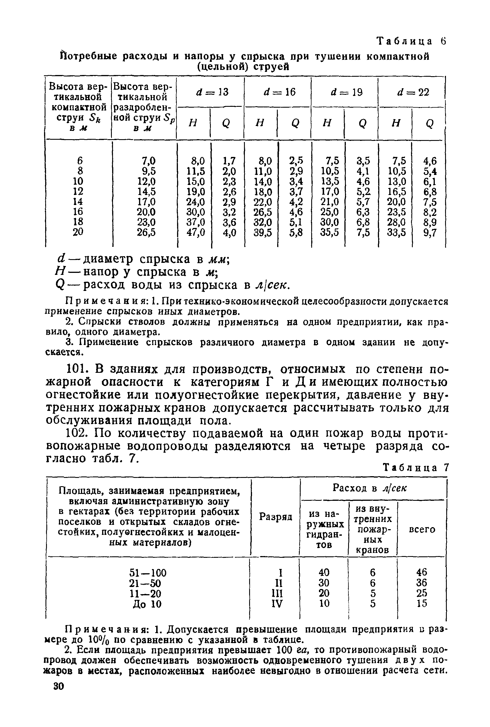 ОСТ 90015-39