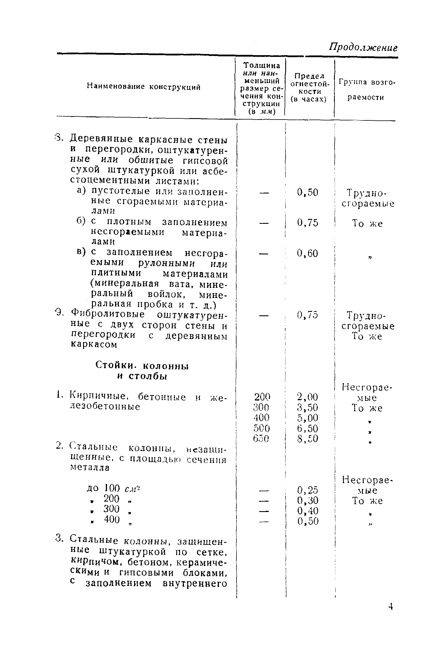 НСП 102-51