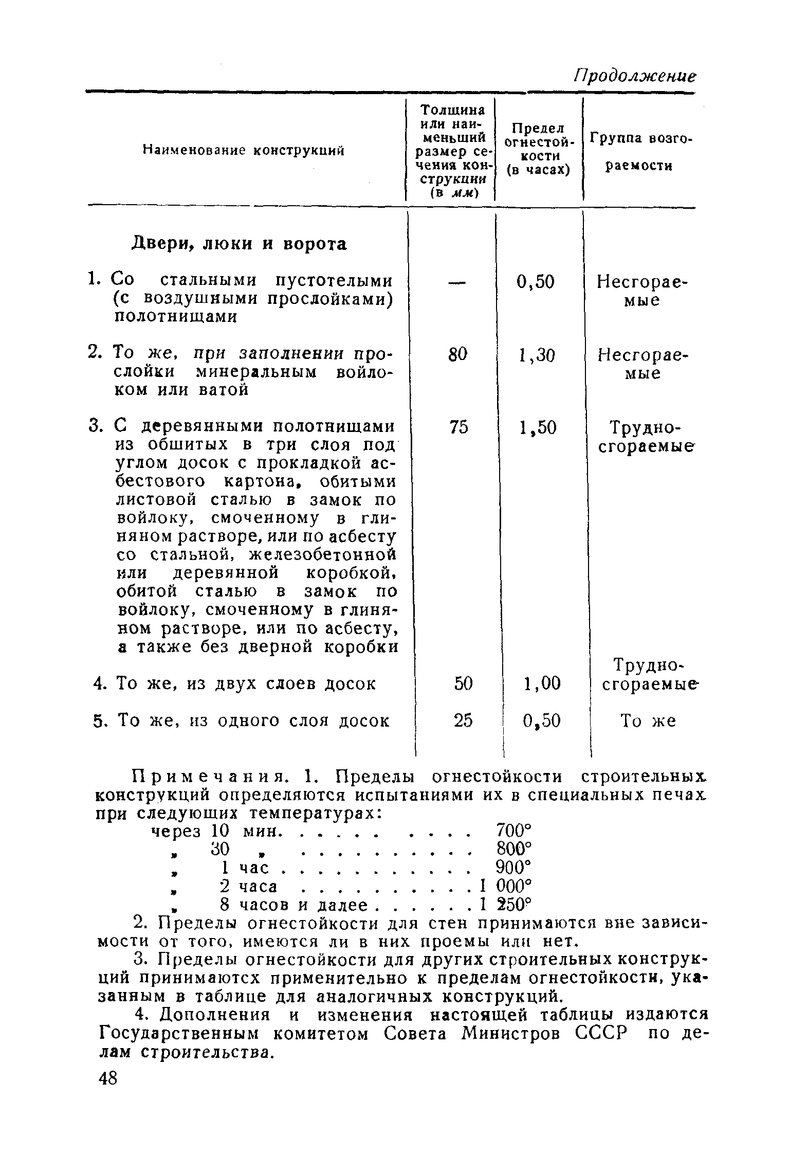 НСП 102-51