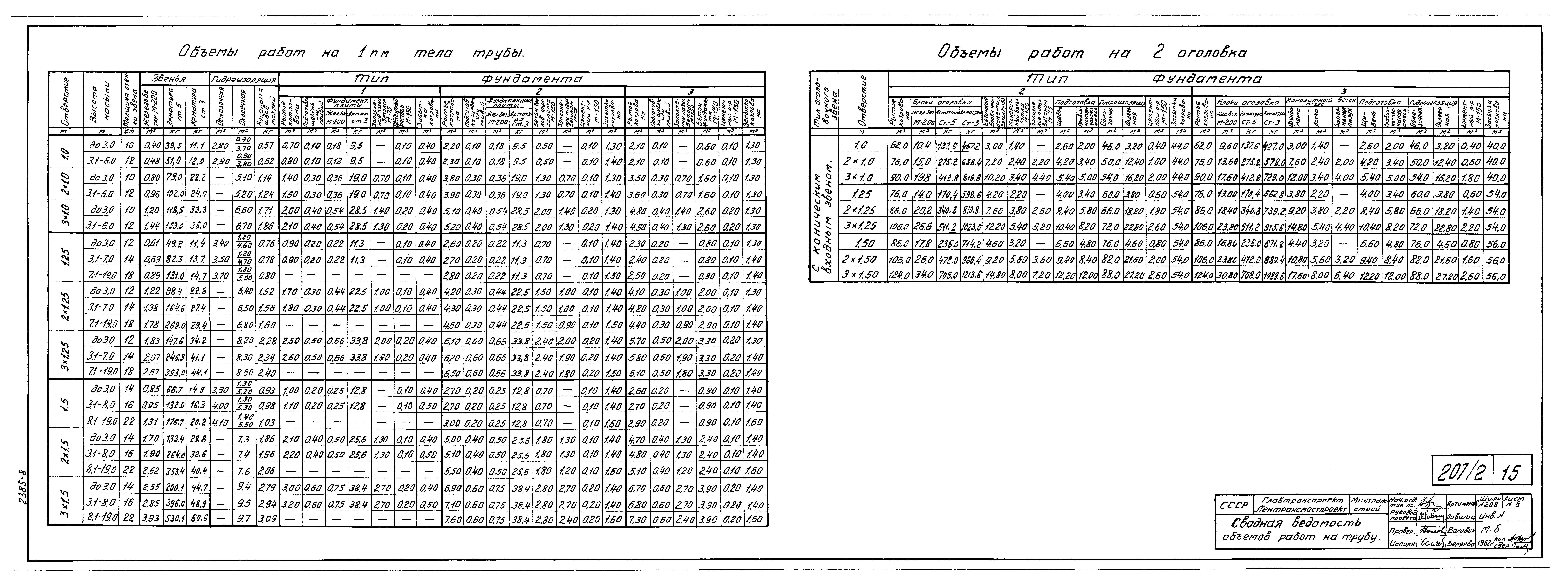 Типовой проект 