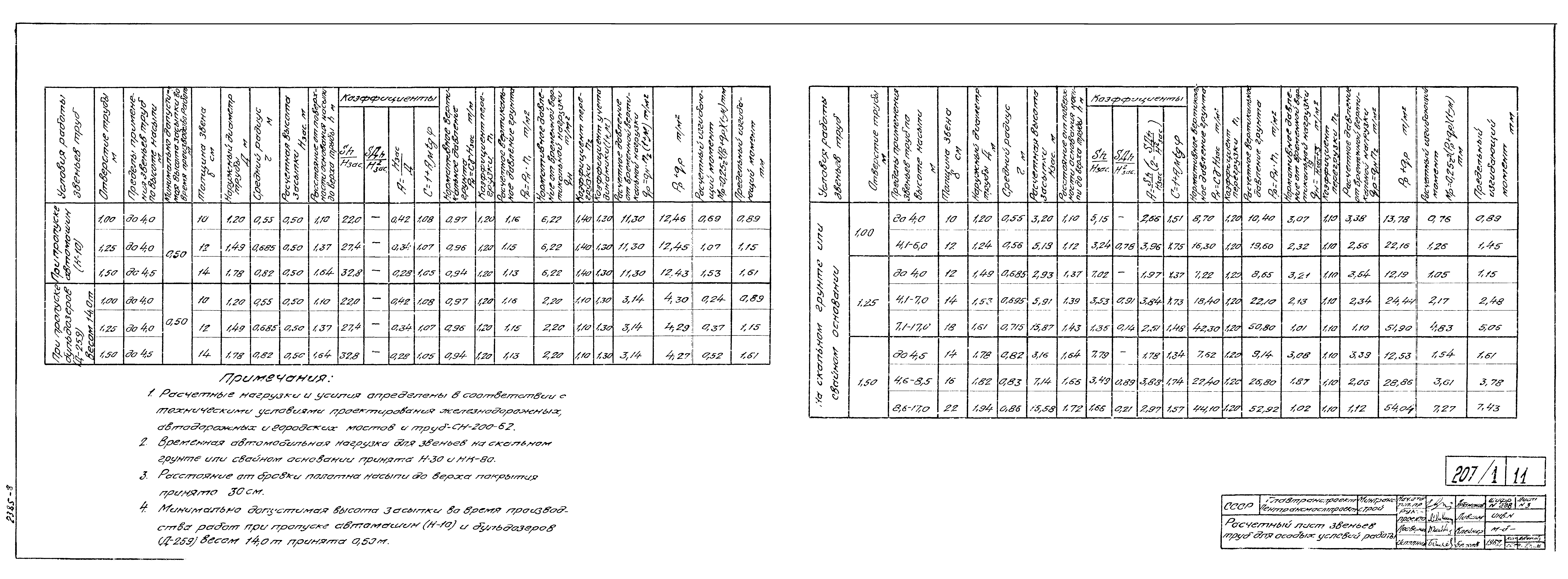 Типовой проект 