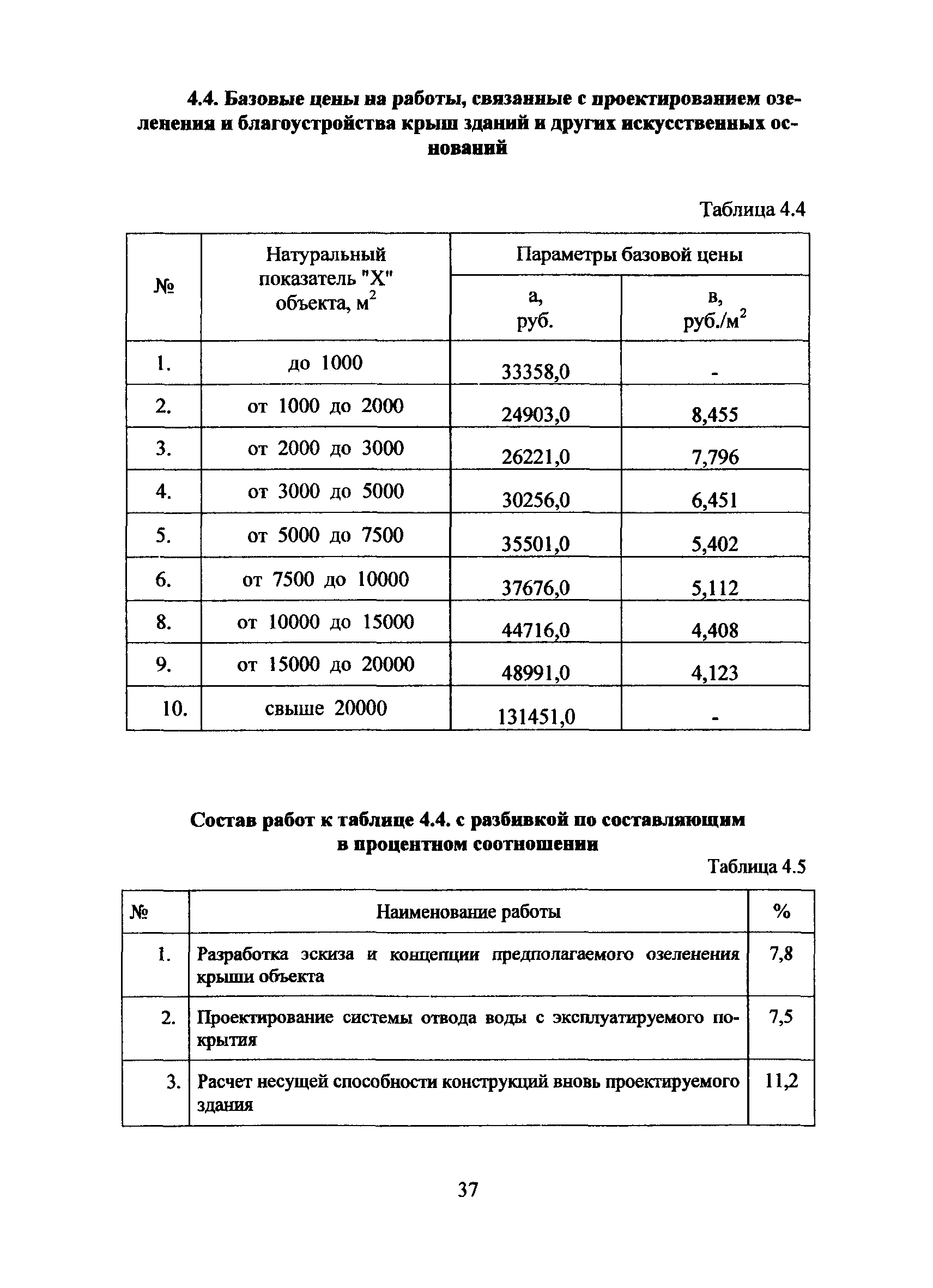 МРР 3.2.14.04-12