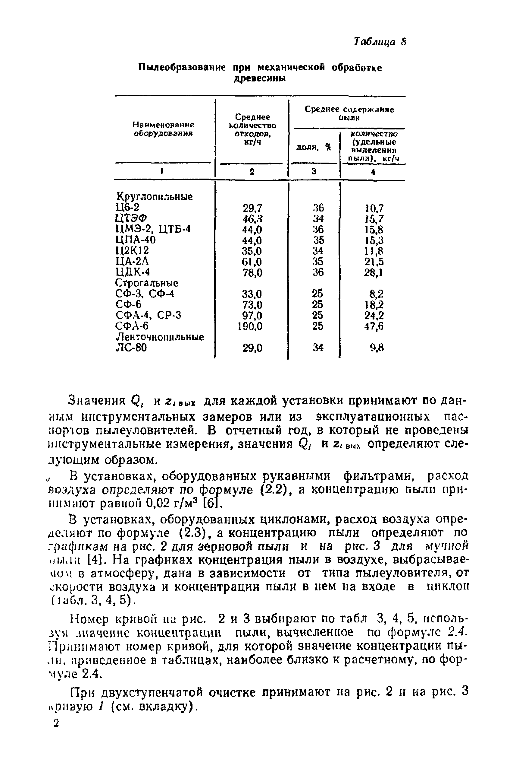 Инструкция 9-12/87