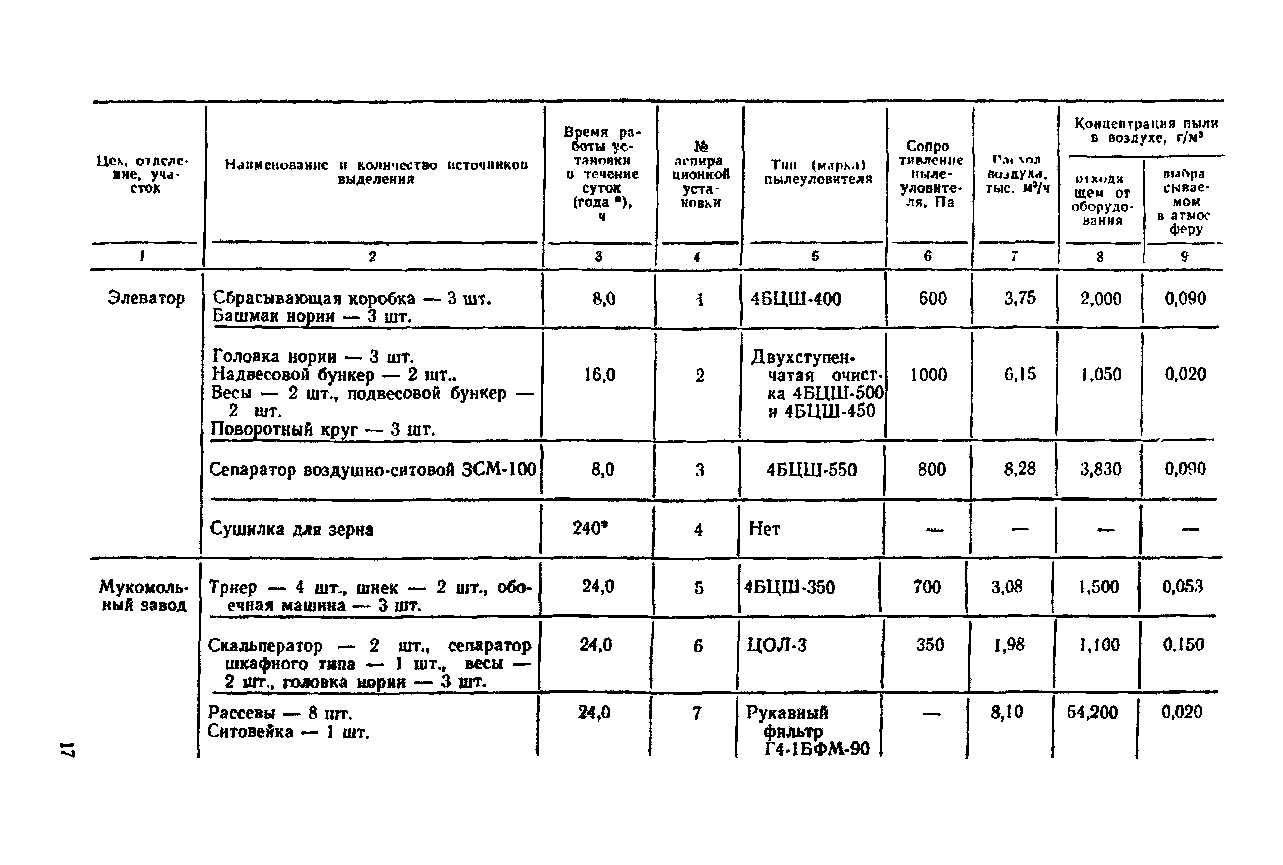 Инструкция 9-12/87