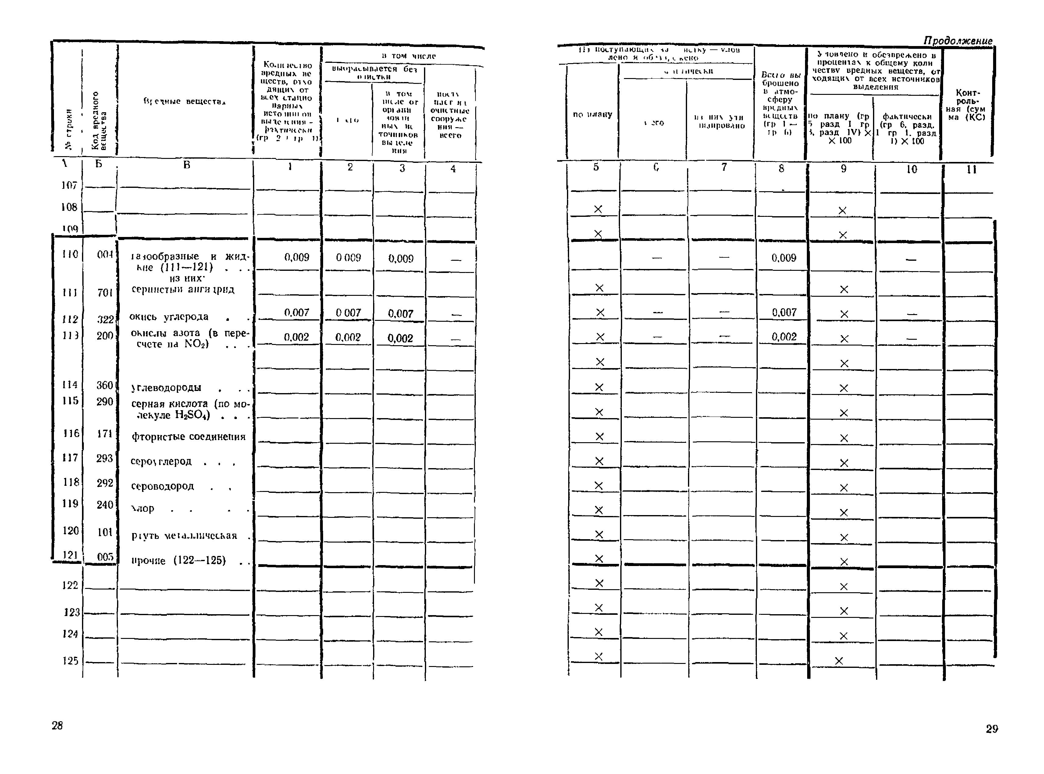 Инструкция 9-12/87