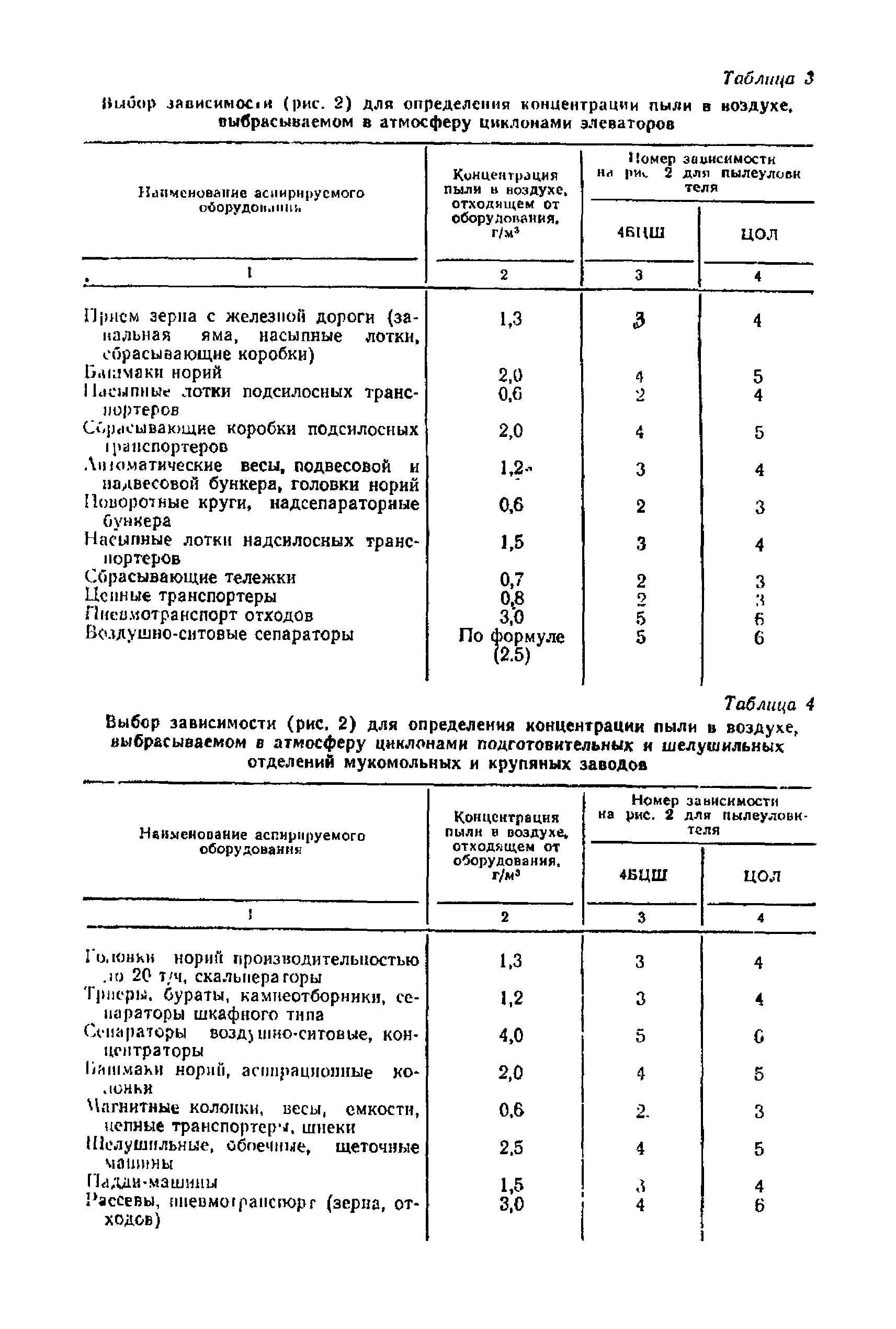 Инструкция 9-12/87