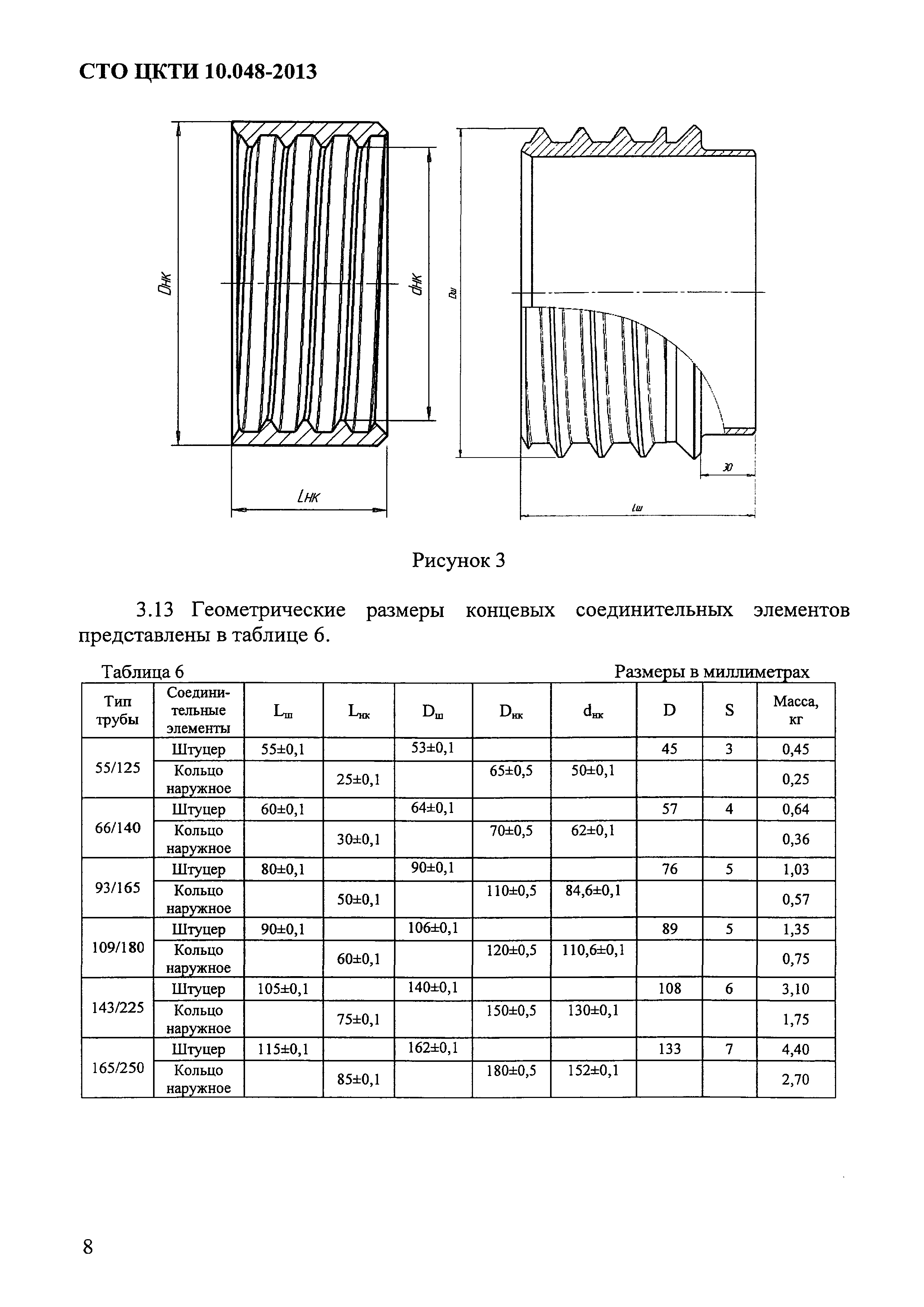 СТО ЦКТИ 10.048-2013