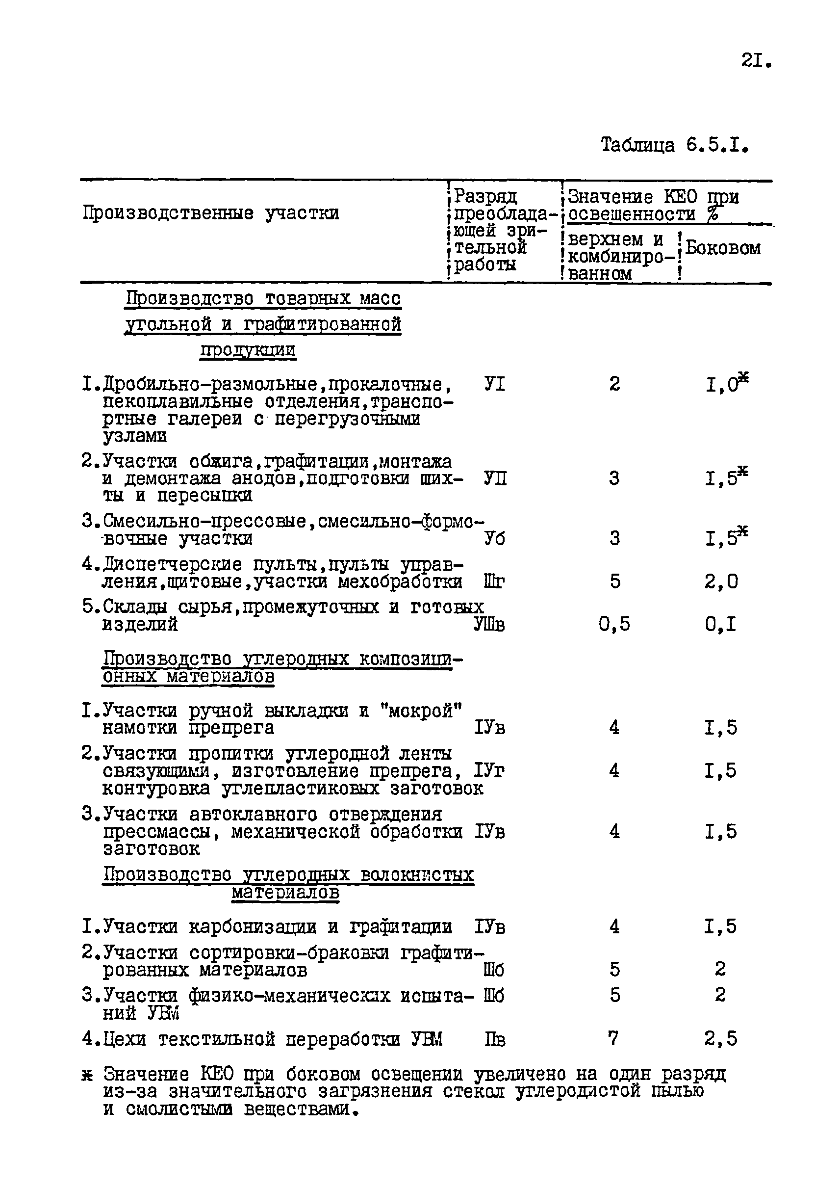 СП 4950-89