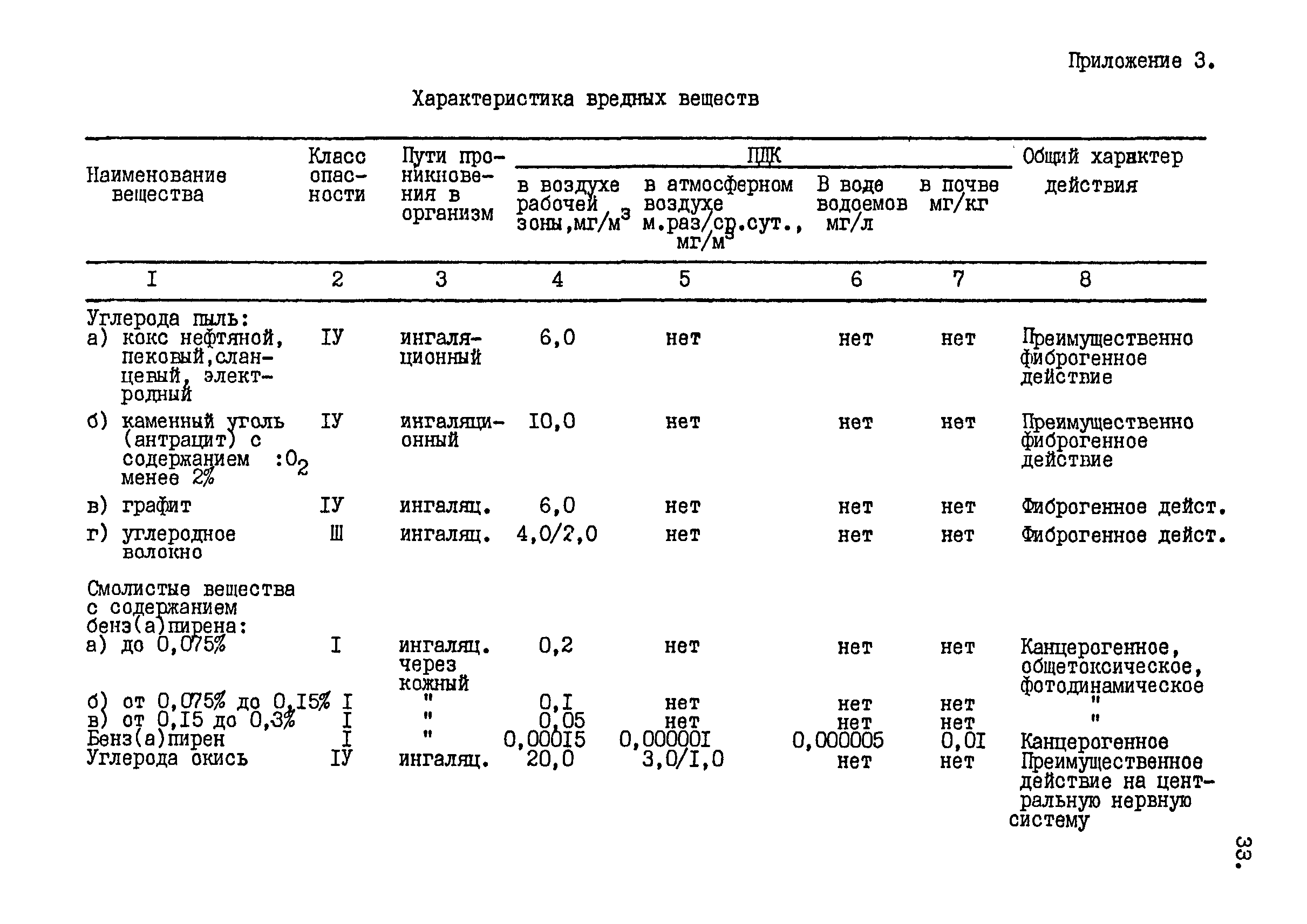 СП 4950-89