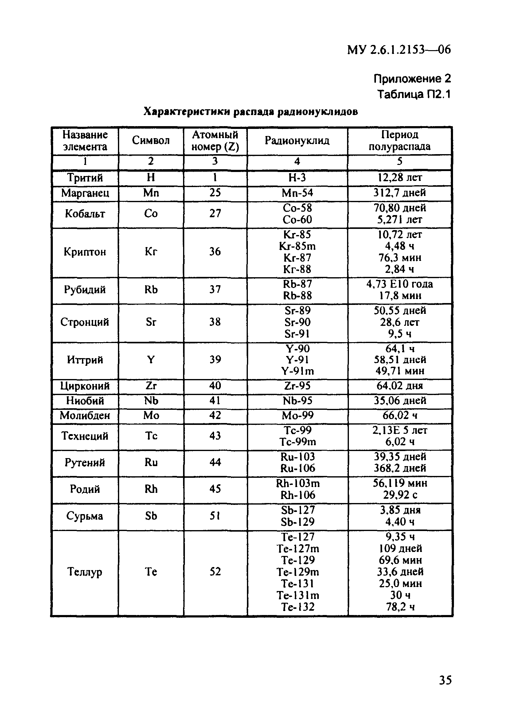 МУ 2.6.1.2153-06