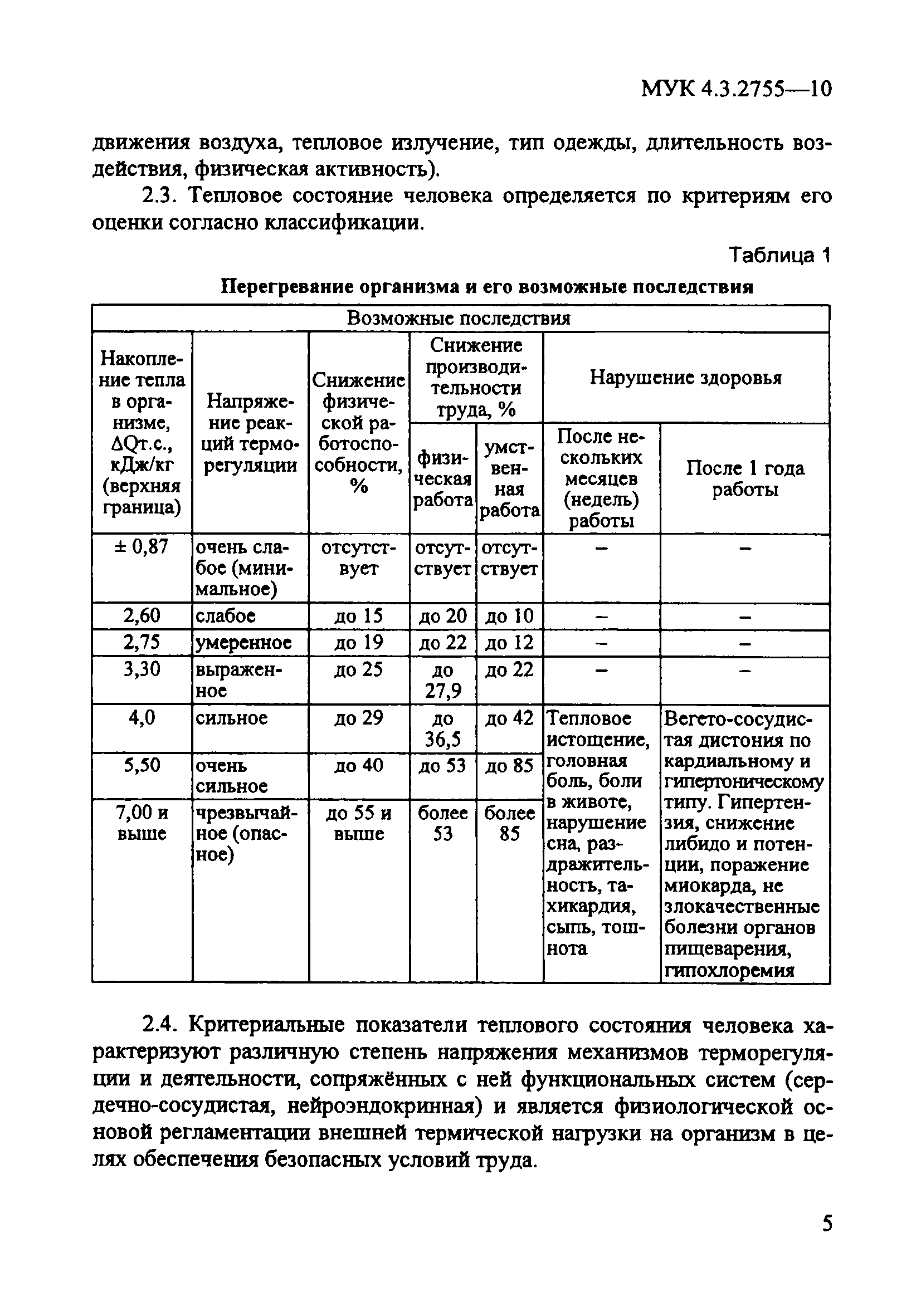 МУК 4.3.2755-10