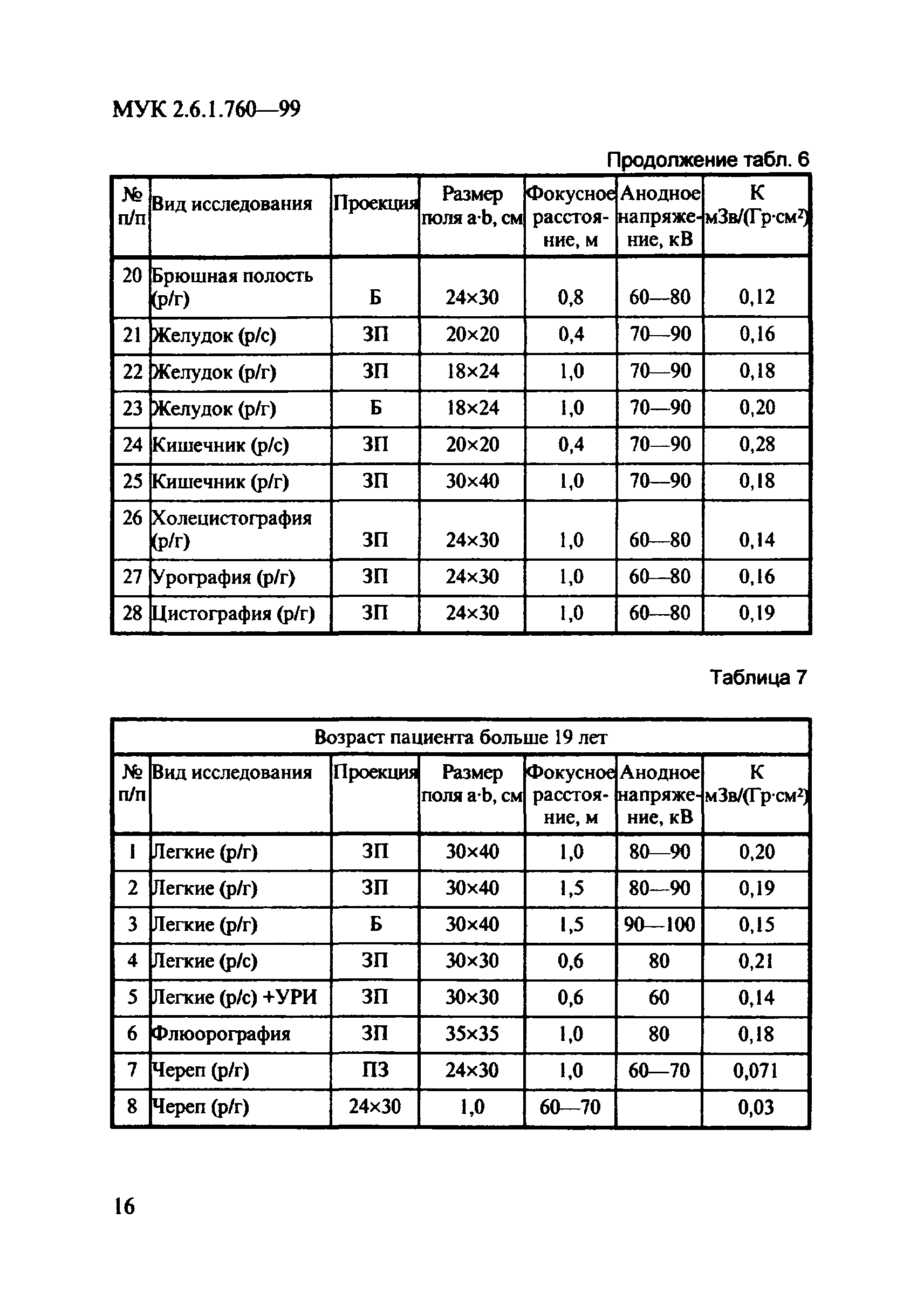 МУК 2.6.1.760-99