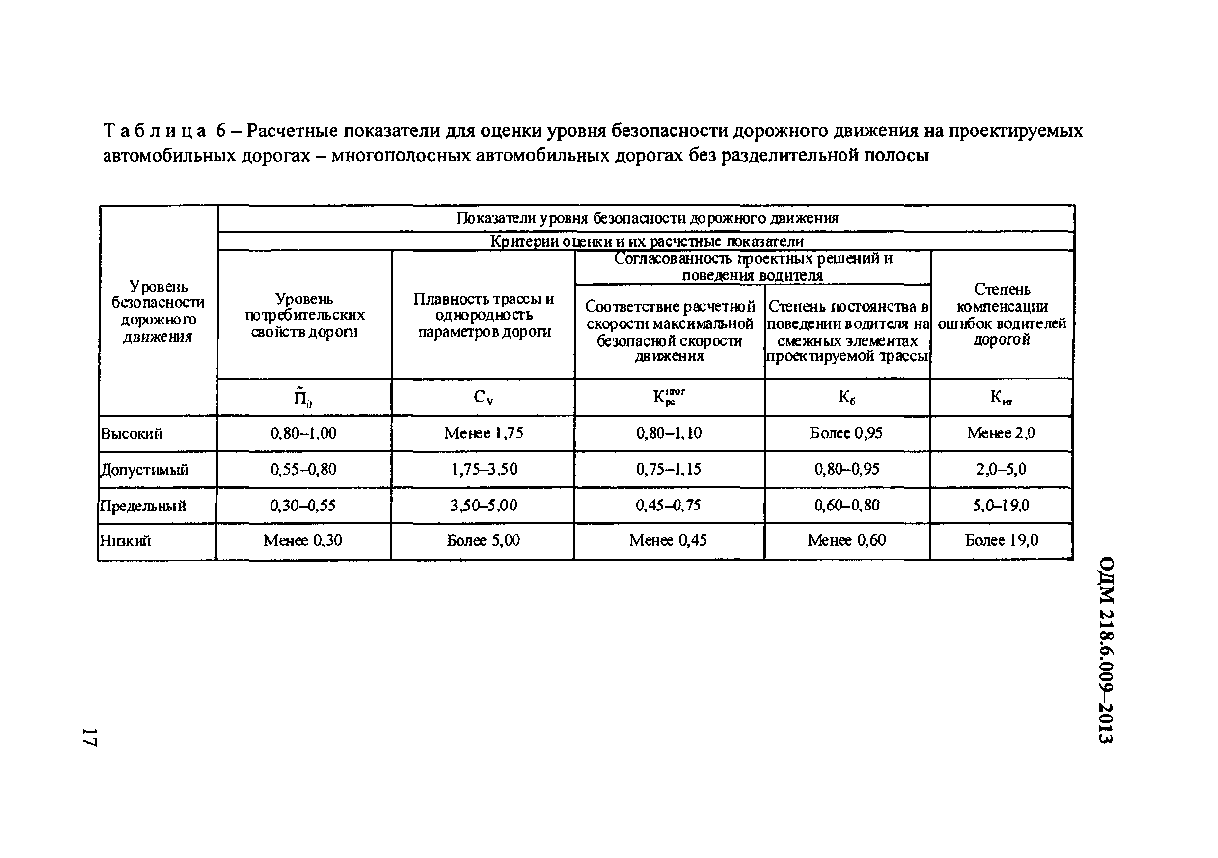 ОДМ 218.6.009-2013