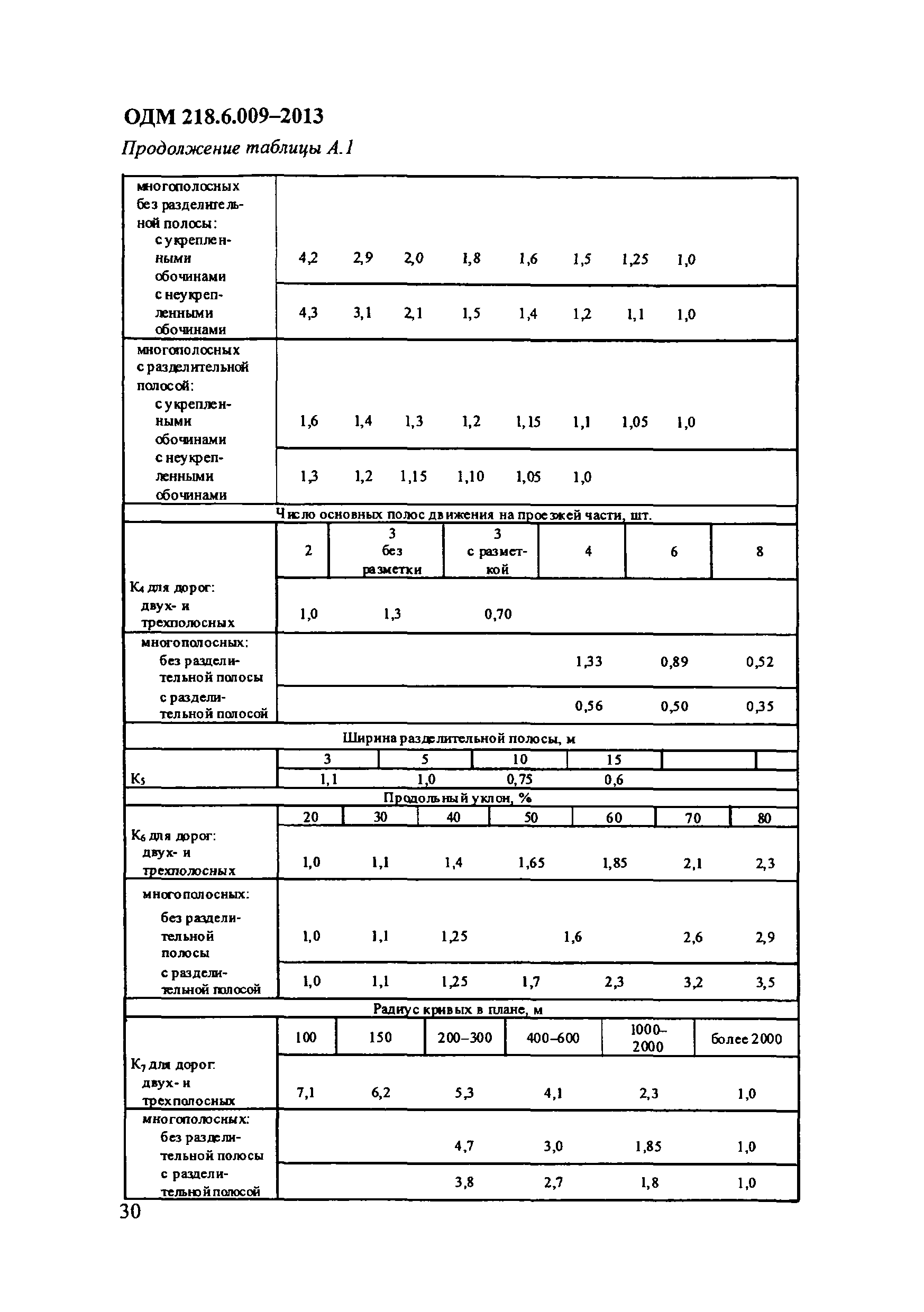 ОДМ 218.6.009-2013