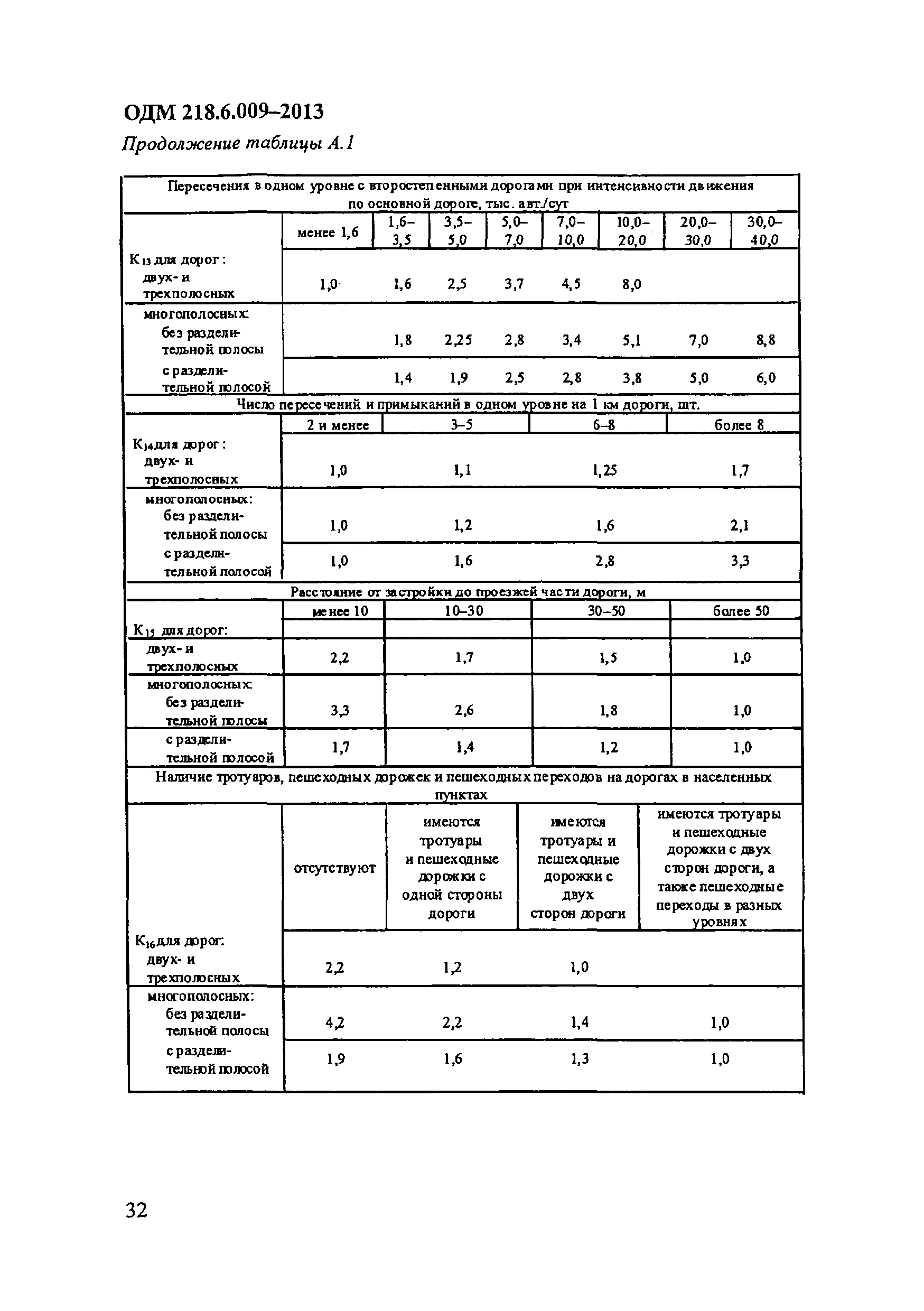 ОДМ 218.6.009-2013