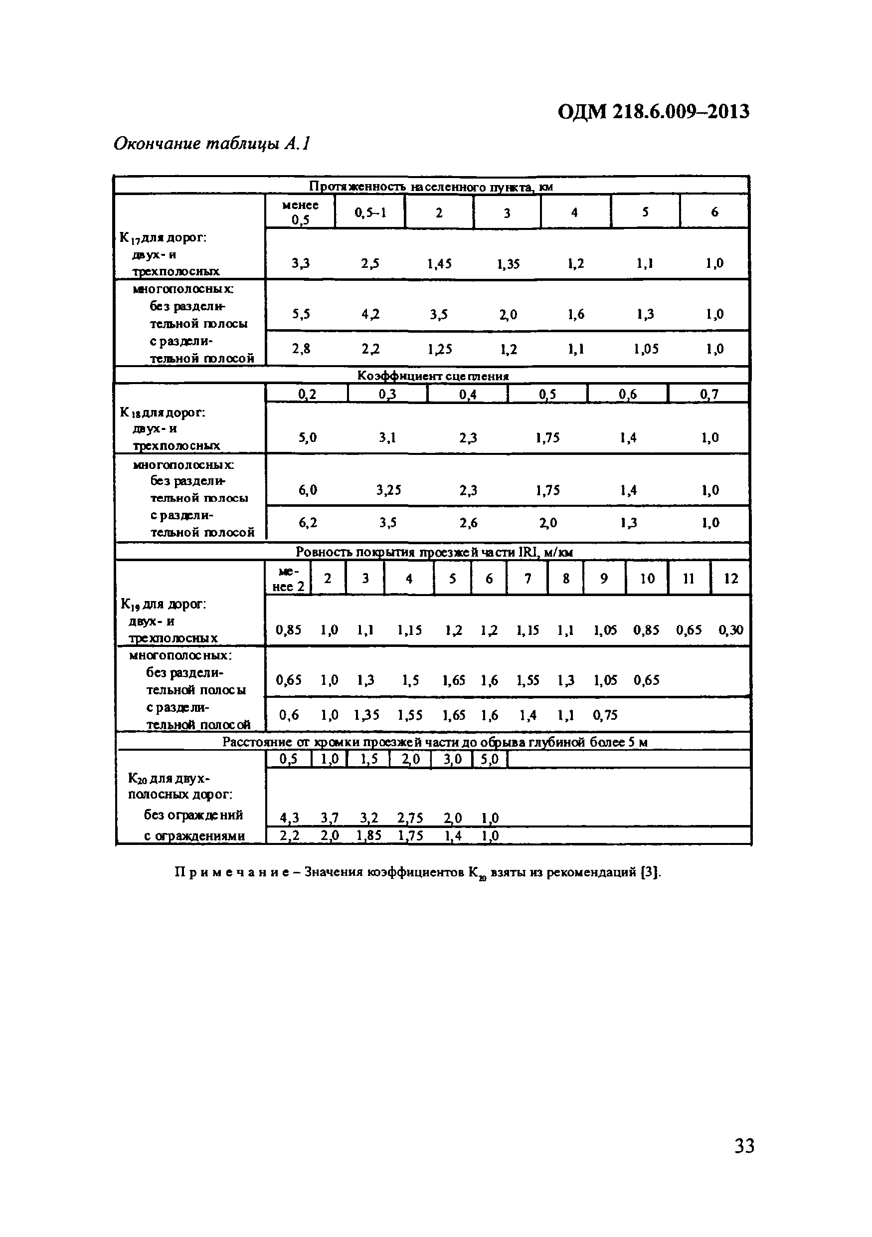 ОДМ 218.6.009-2013