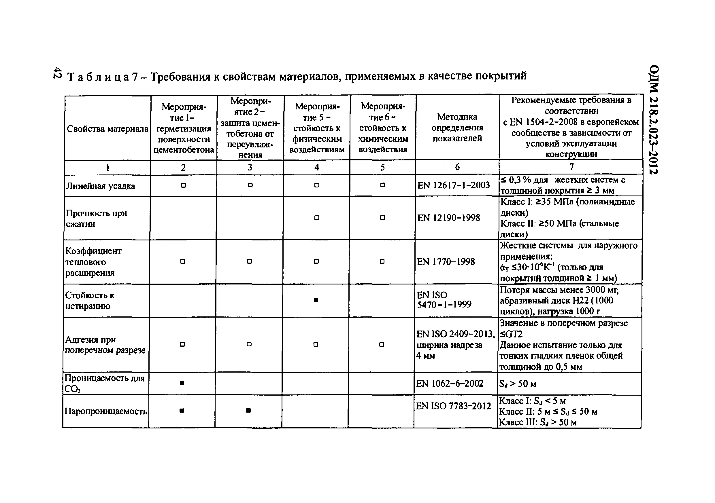 ОДМ 218.2.023-2012