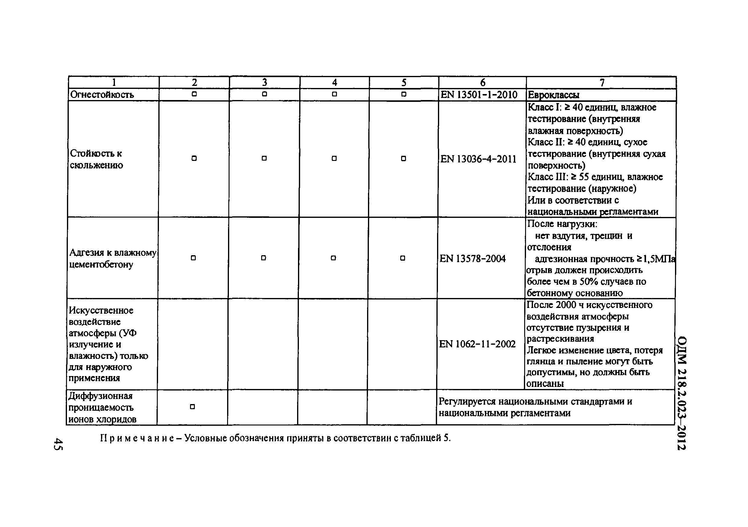 ОДМ 218.2.023-2012