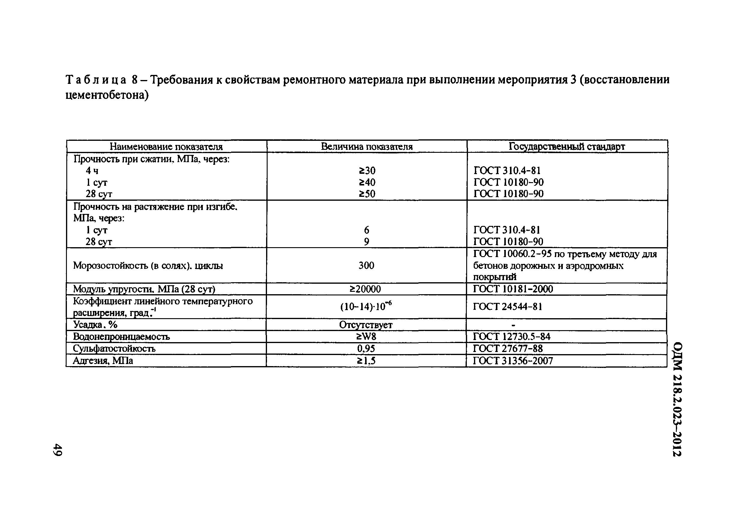 ОДМ 218.2.023-2012