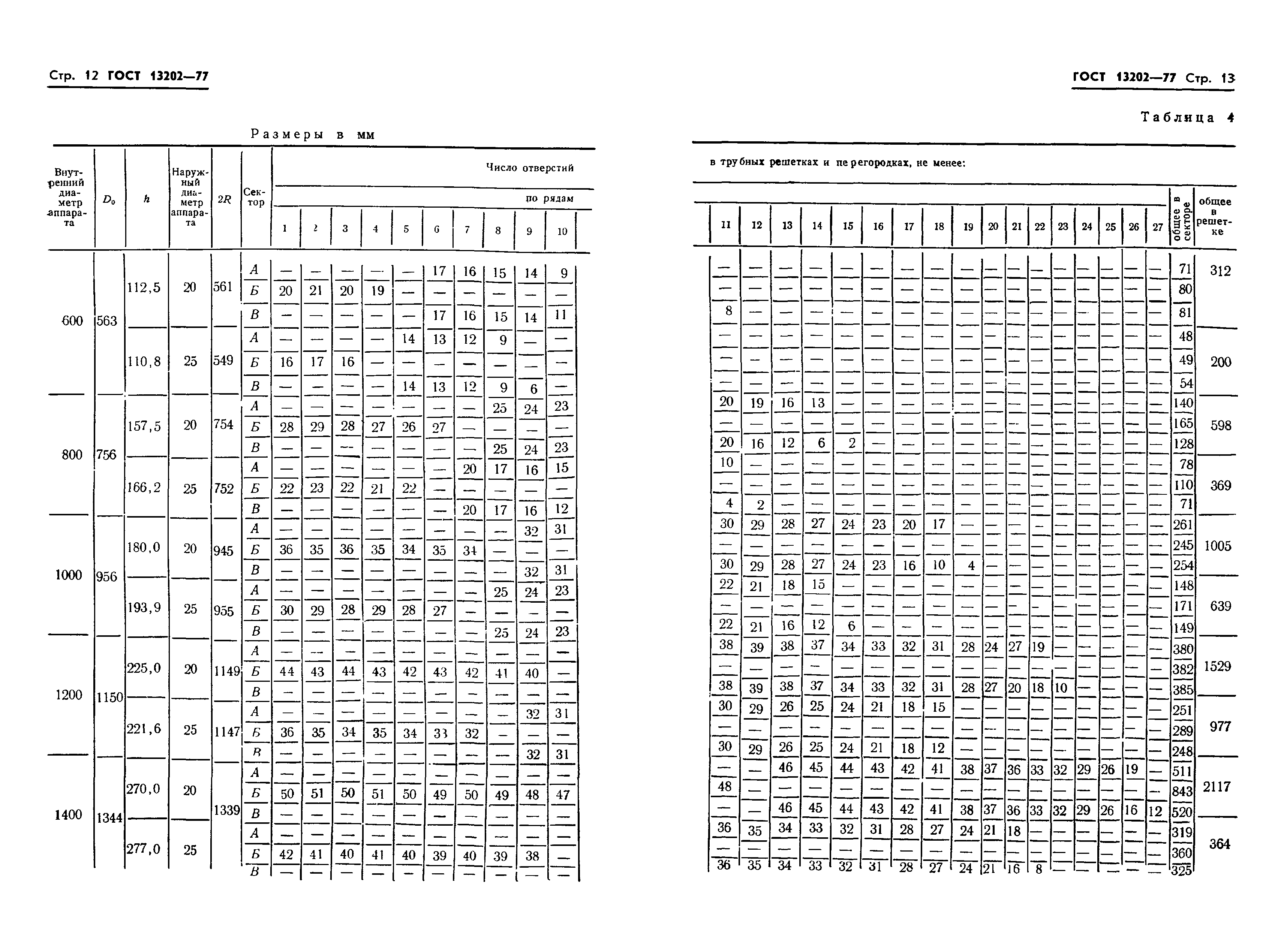 ГОСТ 13202-77