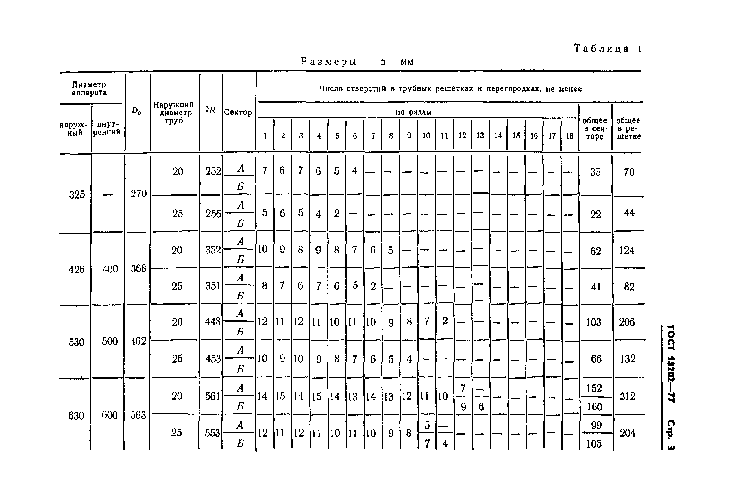 ГОСТ 13202-77