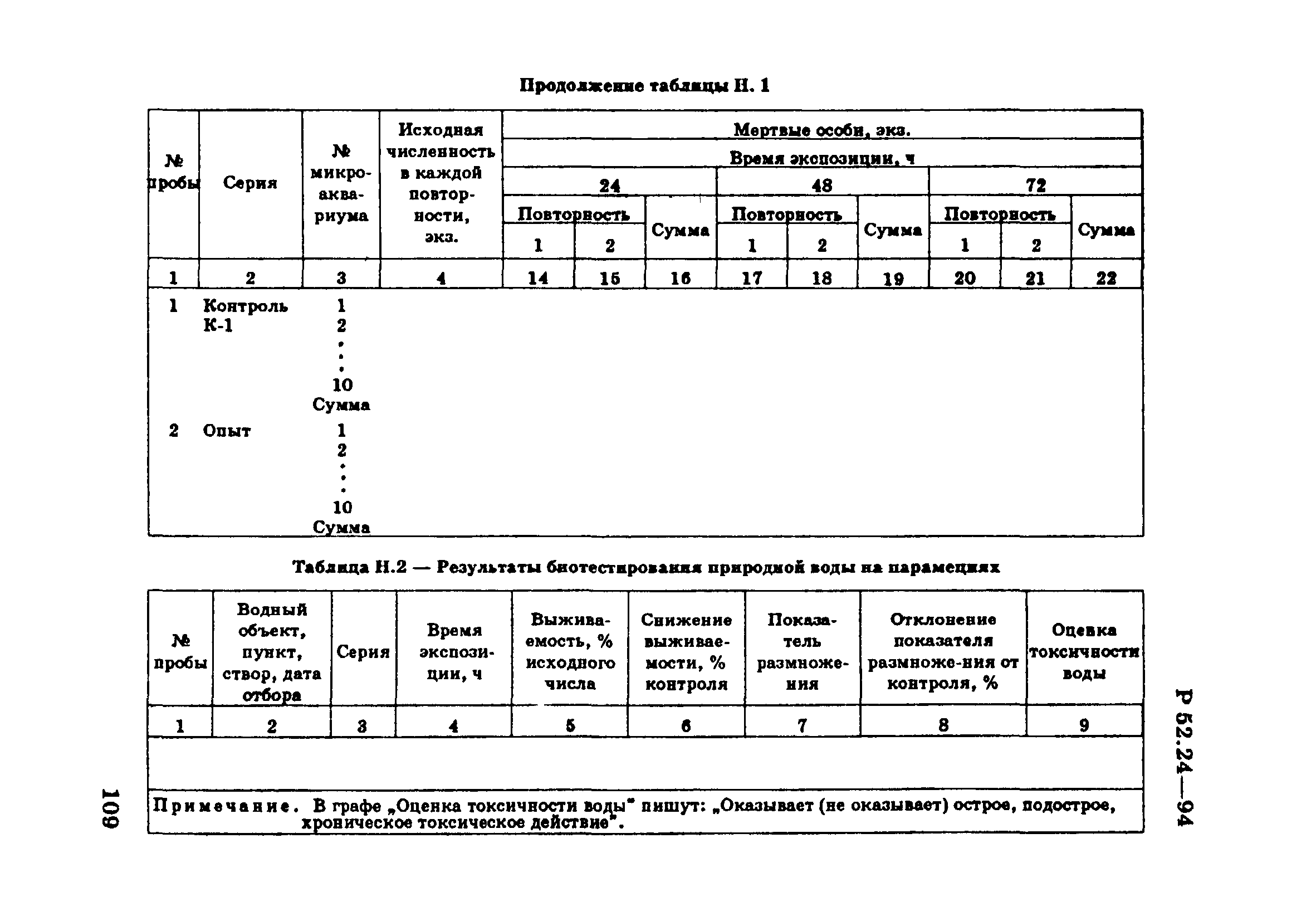 Р 52.24.566-94