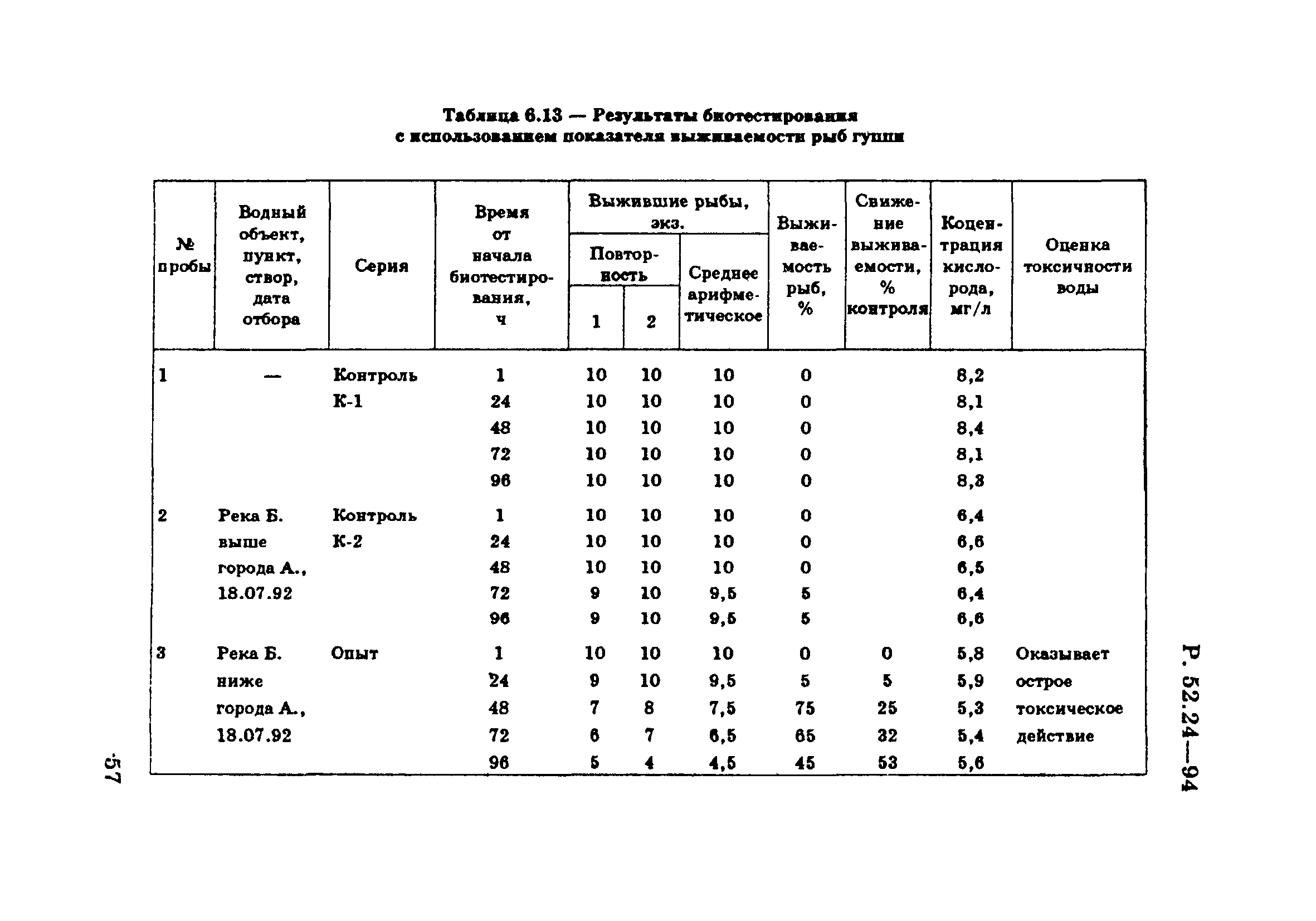 Р 52.24.566-94