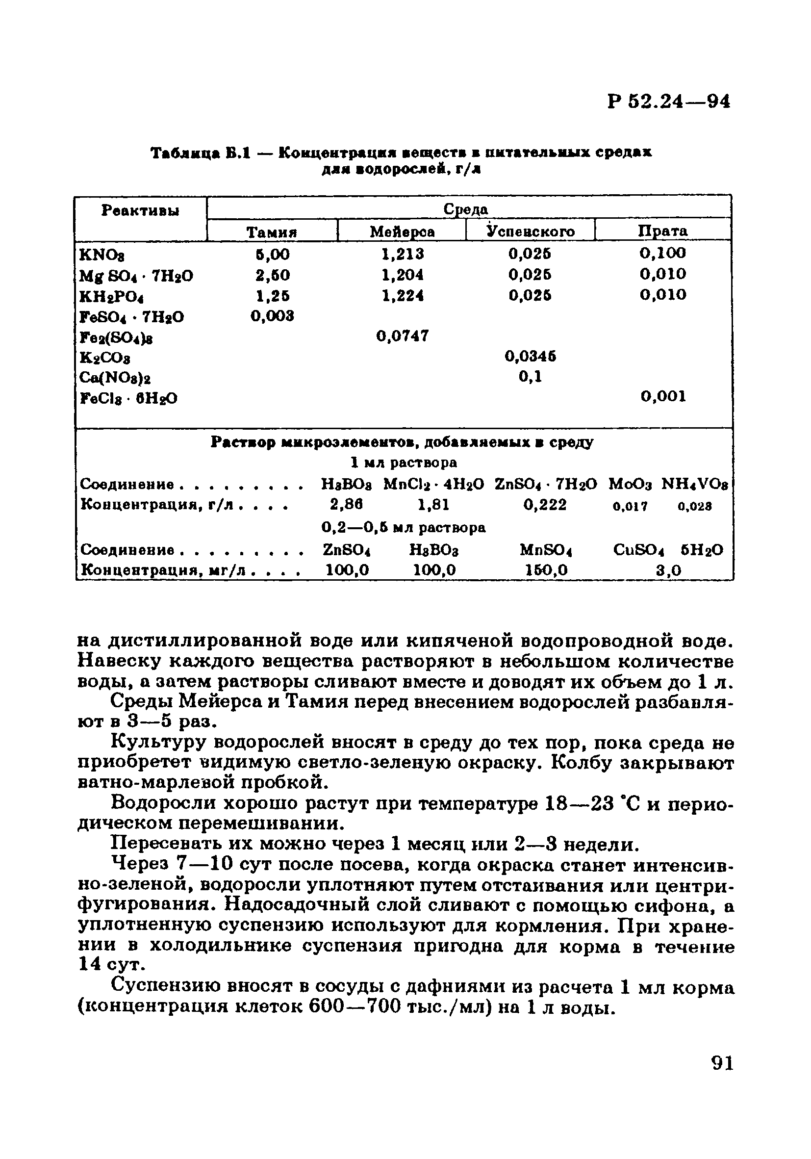 Р 52.24.566-94