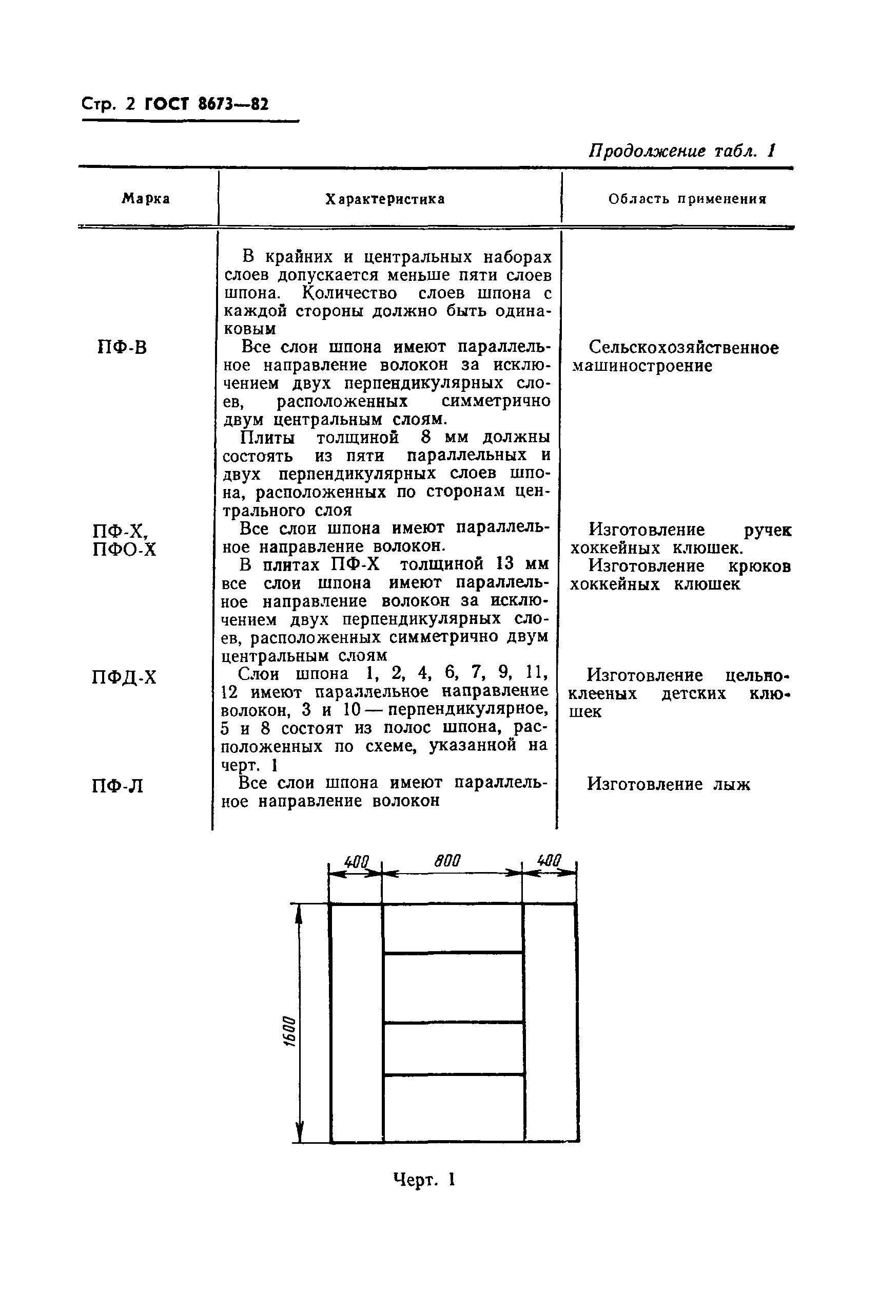 ГОСТ 8673-82