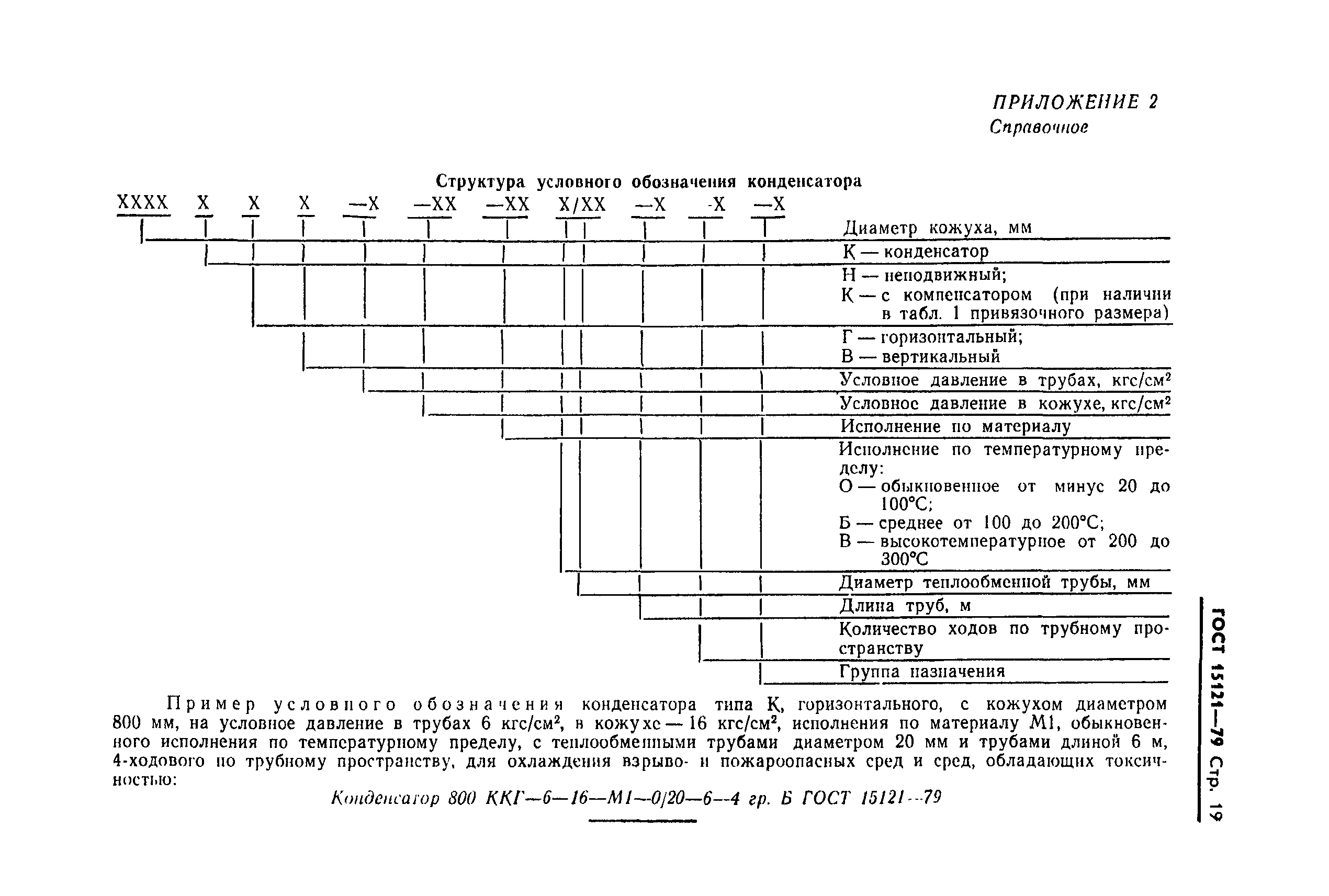 ГОСТ 15121-79