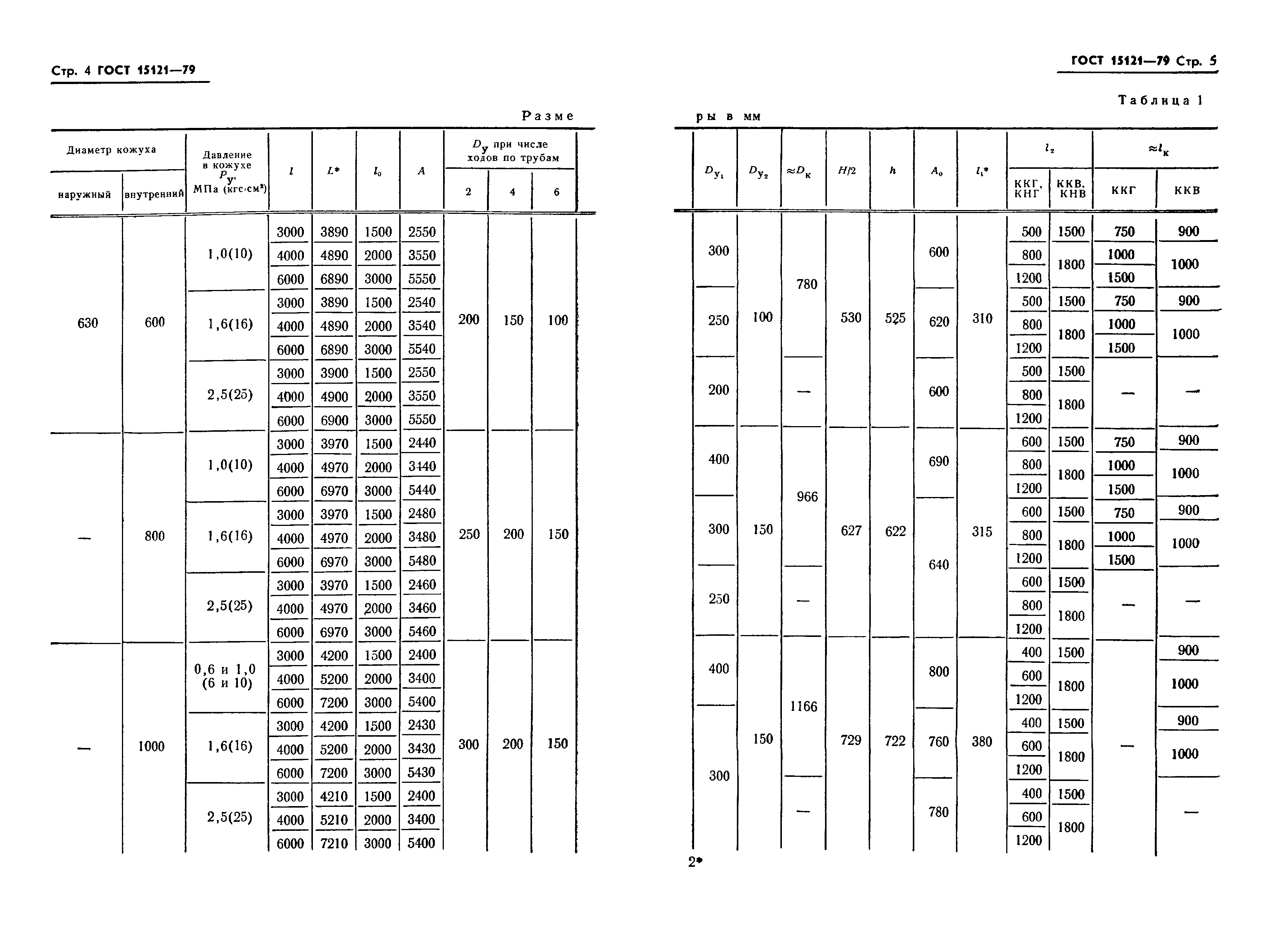 ГОСТ 15121-79