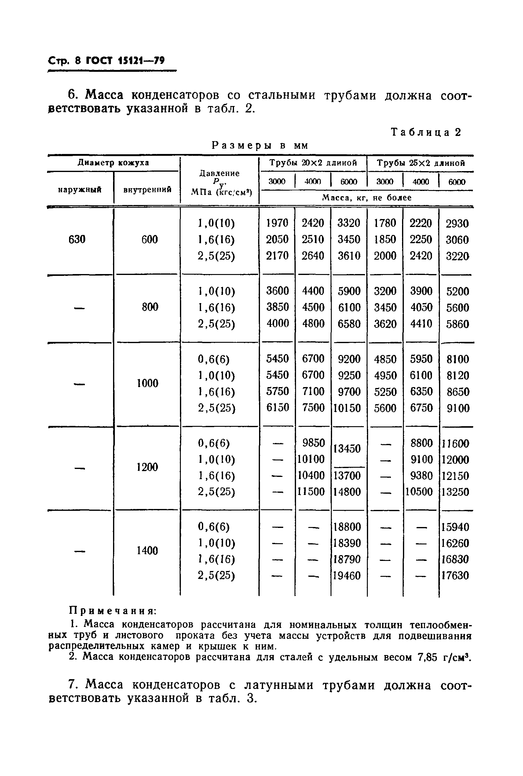 ГОСТ 15121-79