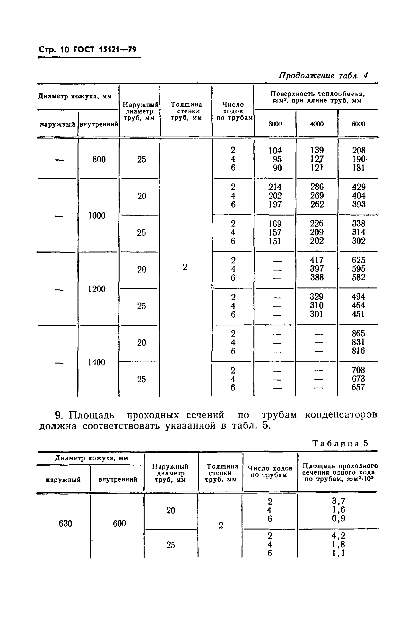 ГОСТ 15121-79